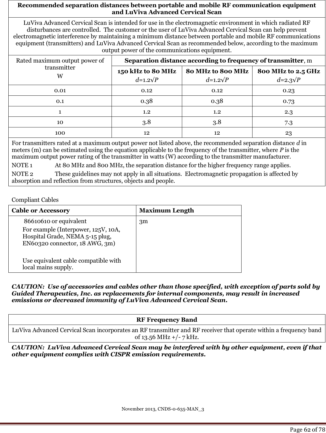 November 2013, CNDS-0-635-MAN_3     Page 62 of 78  Recommended separation distances between portable and mobile RF communication equipment and LuViva Advanced Cervical Scan LuViva Advanced Cervical Scan is intended for use in the electromagnetic environment in which radiated RF disturbances are controlled.  The customer or the user of LuViva Advanced Cervical Scan can help prevent electromagnetic interference by maintaining a minimum distance between portable and mobile RF communications equipment (transmitters) and LuViva Advanced Cervical Scan as recommended below, according to the maximum output power of the communications equipment. Rated maximum output power of transmitter W Separation distance according to frequency of transmitter, m 150 kHz to 80 MHz d=1.2√P 80 MHz to 800 MHz d=1.2√P 800 MHz to 2.5 GHz d=2.3√P 0.01 0.12 0.12 0.23 0.1 0.38 0.38 0.73 1 1.2 1.2 2.3 10 3.8 3.8 7.3 100 12 12 23 For transmitters rated at a maximum output power not listed above, the recommended separation distance d in meters (m) can be estimated using the equation applicable to the frequency of the transmitter, where P is the maximum output power rating of the transmitter in watts (W) according to the transmitter manufacturer. NOTE 1   At 80 MHz and 800 MHz, the separation distance for the higher frequency range applies. NOTE 2   These guidelines may not apply in all situations.  Electromagnetic propagation is affected by absorption and reflection from structures, objects and people.  Compliant Cables Cable or Accessory Maximum Length  86610610 or equivalent  For example (Interpower, 125V, 10A, Hospital Grade, NEMA 5-15 plug, EN60320 connector, 18 AWG, 3m)  Use equivalent cable compatible with local mains supply. 3m  CAUTION:  Use of accessories and cables other than those specified, with exception of parts sold by Guided Therapeutics, Inc. as replacements for internal components, may result in increased emissions or decreased immunity of LuViva Advanced Cervical Scan.  RF Frequency Band LuViva Advanced Cervical Scan incorporates an RF transmitter and RF receiver that operate within a frequency band of 13.56 MHz +/- 7 kHz. CAUTION:  LuViva Advanced Cervical Scan may be interfered with by other equipment, even if that other equipment complies with CISPR emission requirements.        