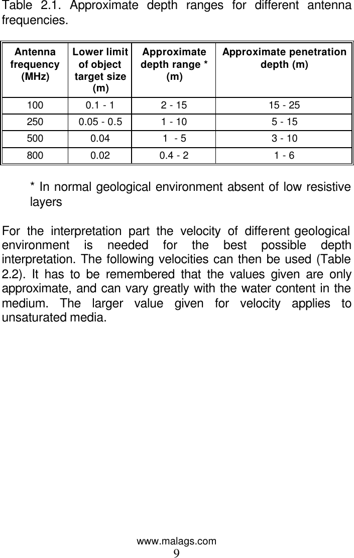 www.malags.com 9  Table 2.1. Approximate depth ranges for different antenna frequencies.  Antenna frequency (MHz) Lower limit of object target size (m) Approximate depth range * (m) Approximate penetration depth (m) 100 0.1 - 1 2 - 15 15 - 25 250 0.05 - 0.5 1 - 10 5 - 15 500 0.04 1  - 5 3 - 10 800 0.02 0.4 - 2 1 - 6  * In normal geological environment absent of low resistive layers  For the interpretation part the velocity of different geological environment is needed for the best possible depth interpretation. The following velocities can then be used (Table 2.2). It has to be remembered that the values given are only approximate, and can vary greatly with the water content in the medium. The larger value given for velocity applies to unsaturated media.  