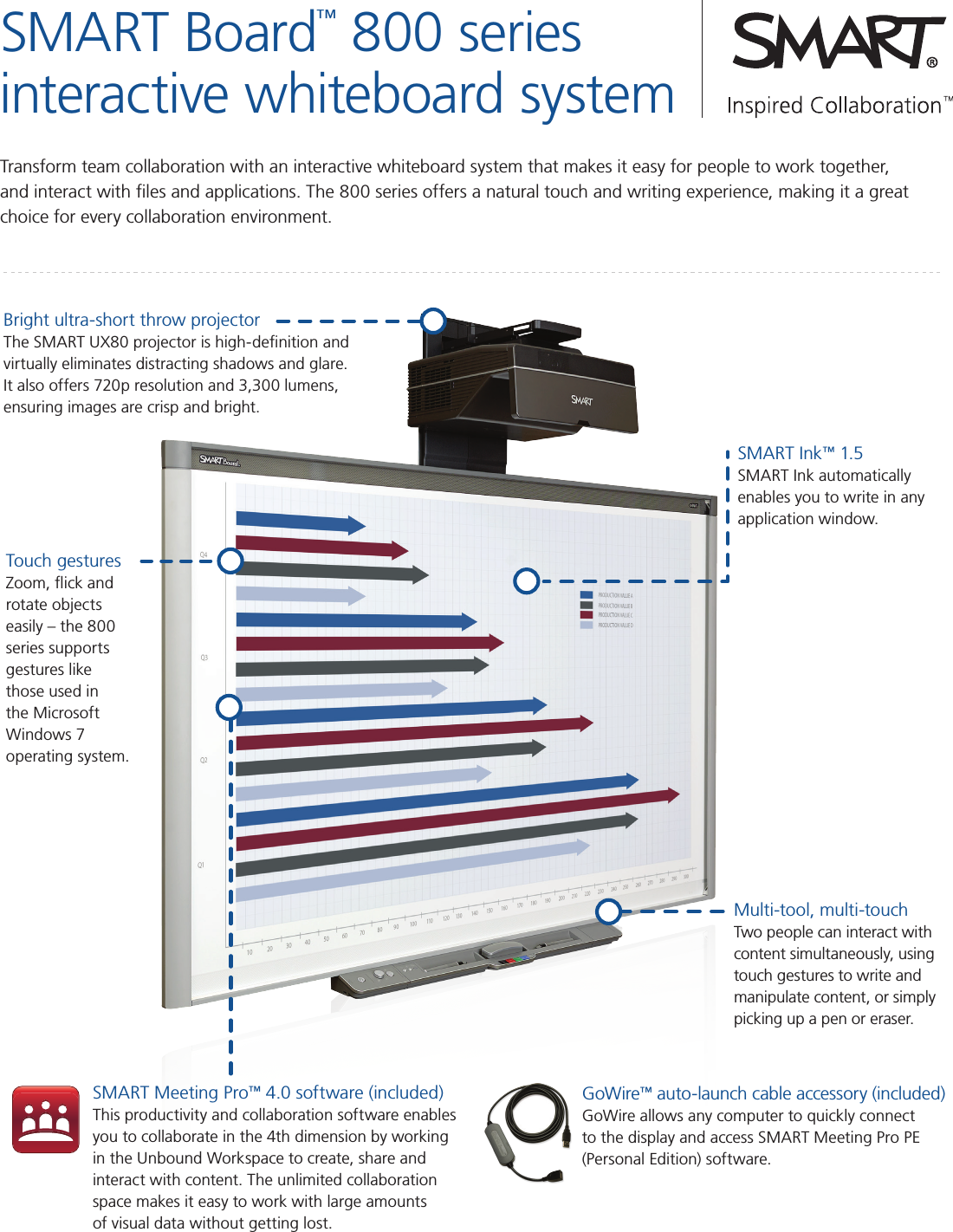 Page 1 of 2 - 800series Overview