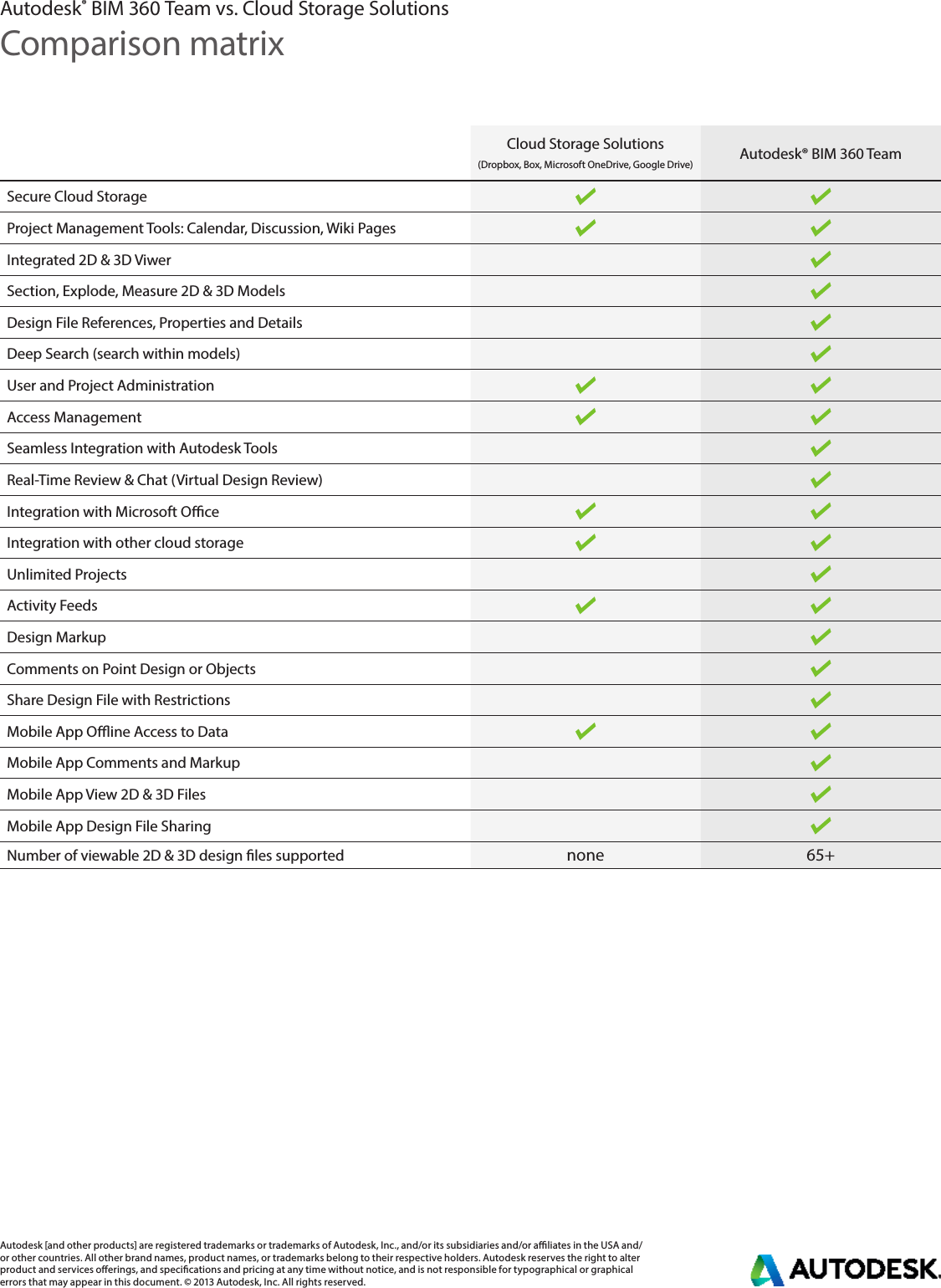 Page 1 of 1 - Bim-360-team Vs Generic-cloud-storage