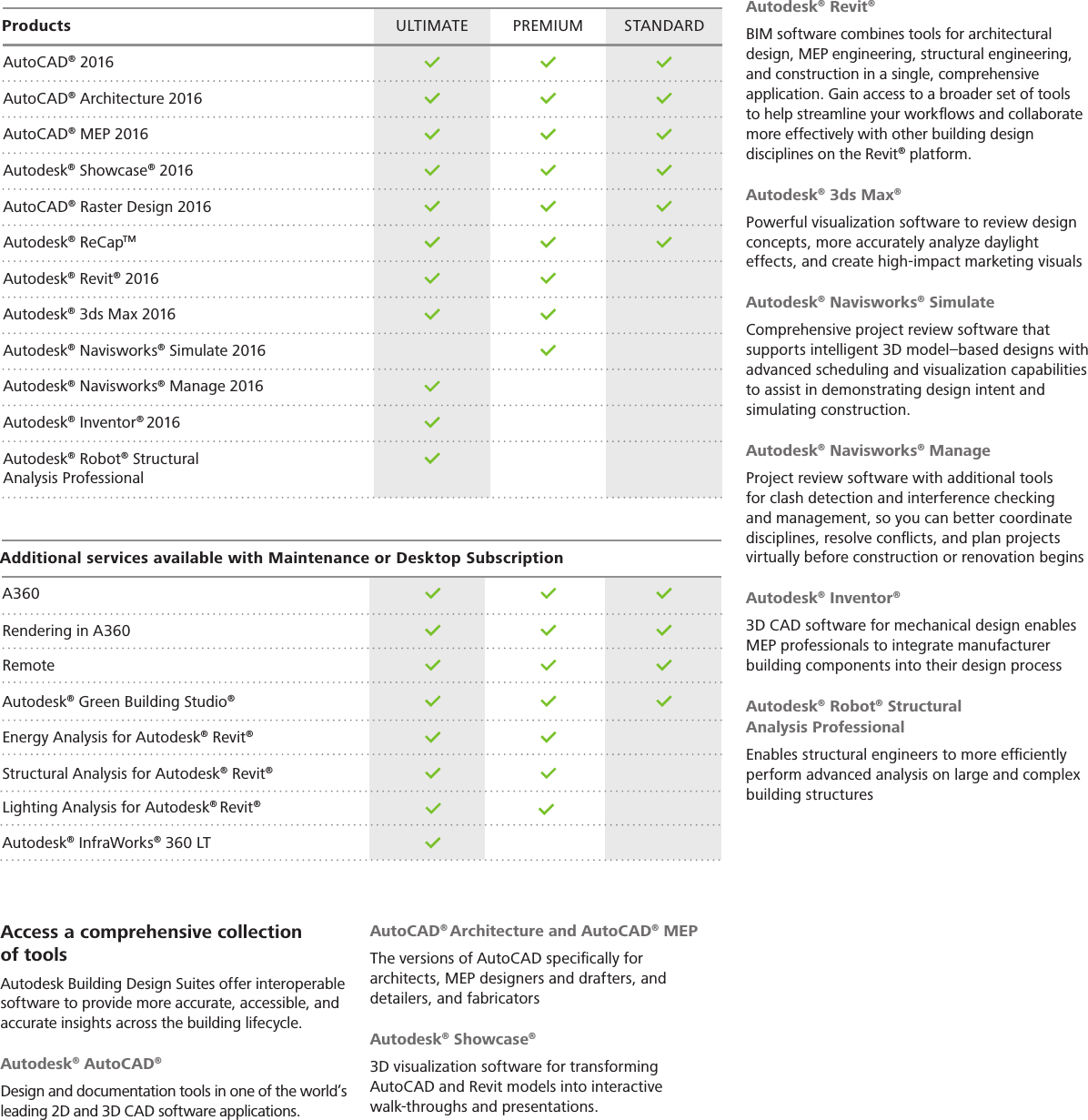 Page 3 of 4 - Building Design Suite 2016 Brochure