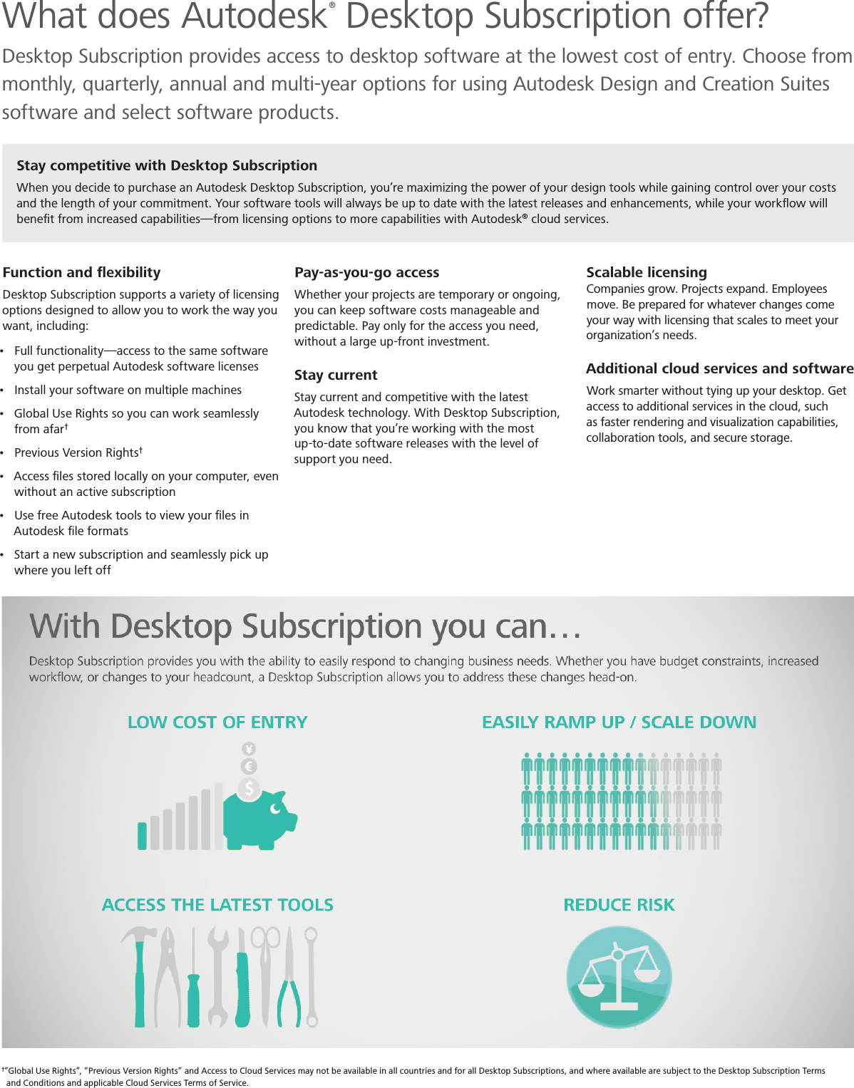 Page 2 of 4 - Desktop Subscription 2016 Customer Brochure