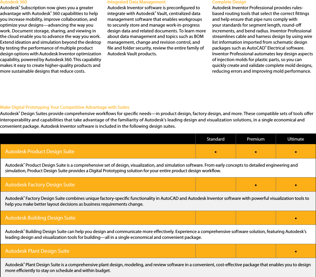 Page 7 of 8 - Inventor13 Overview