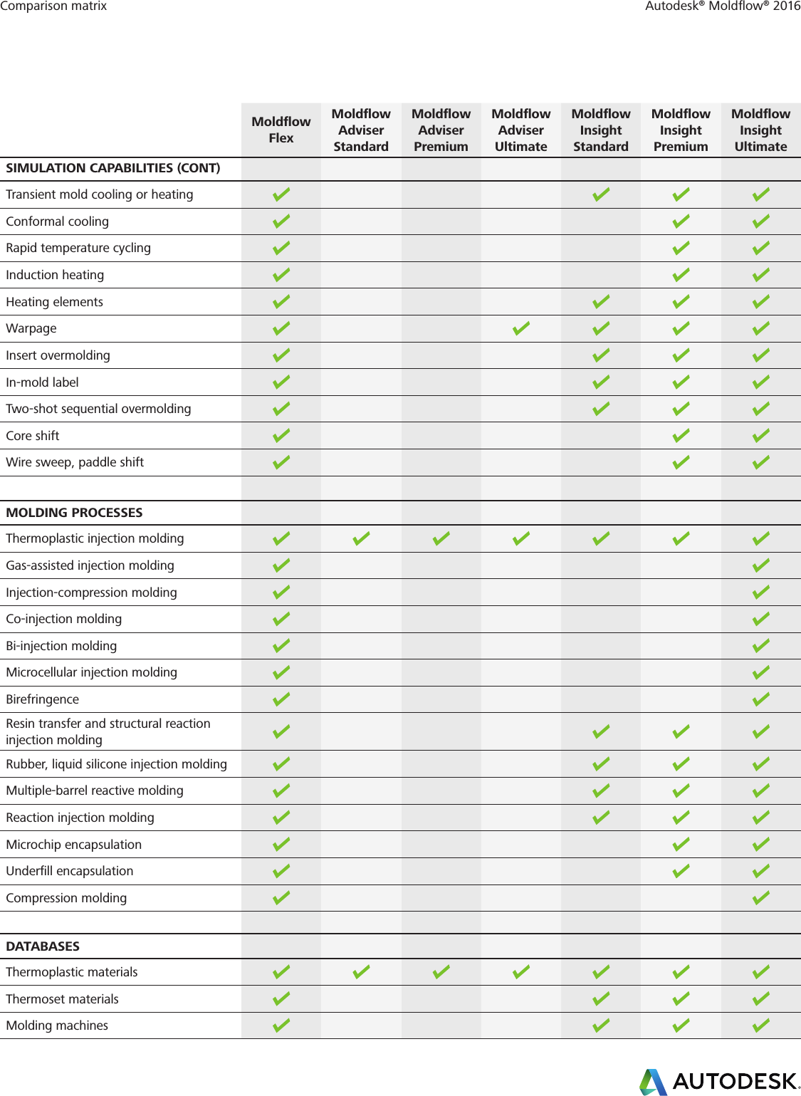 Moldflow 2016 Comparison Matrix