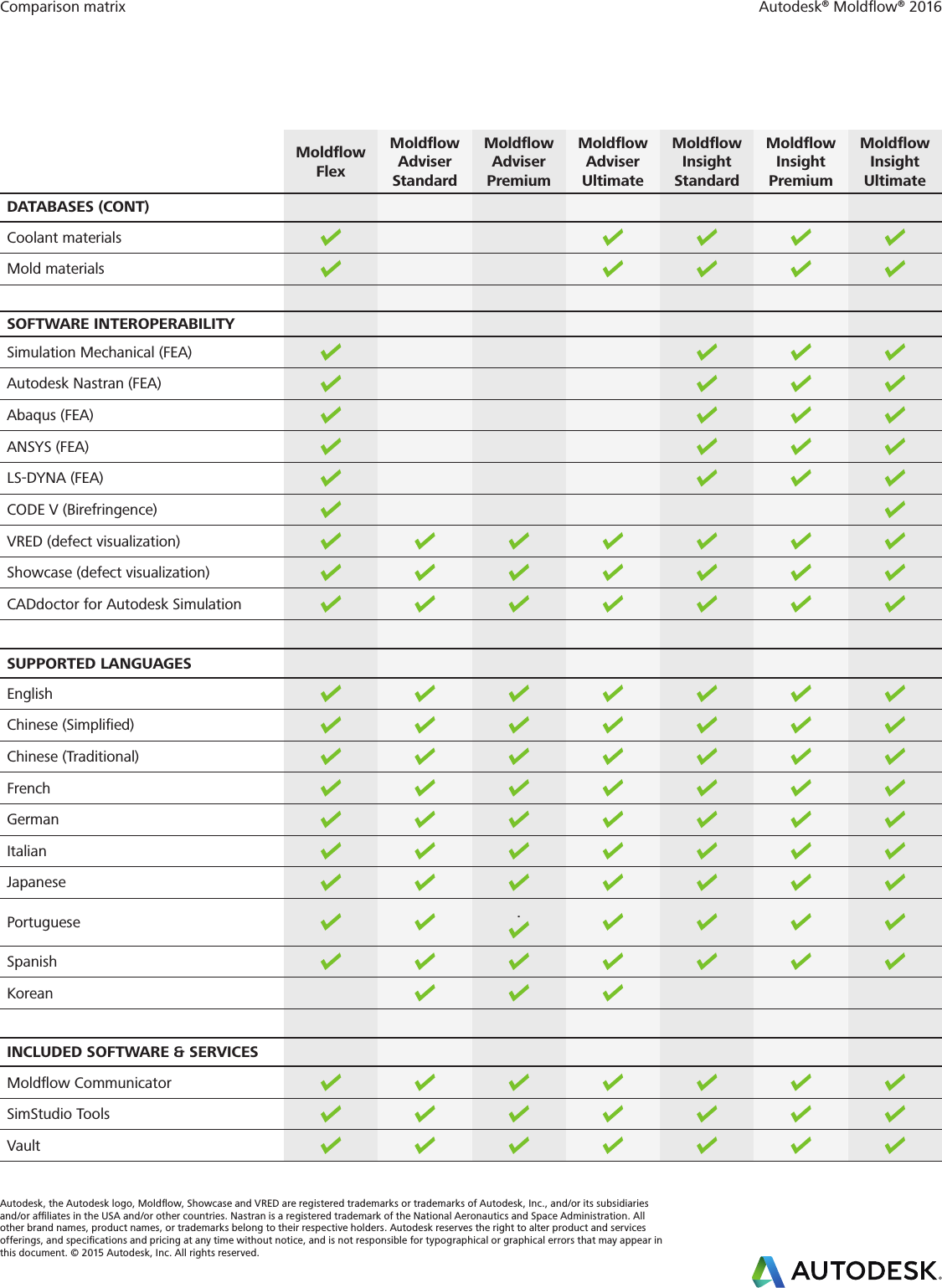 Page 3 of 3 - Moldflow 2016 Comparison Matrix