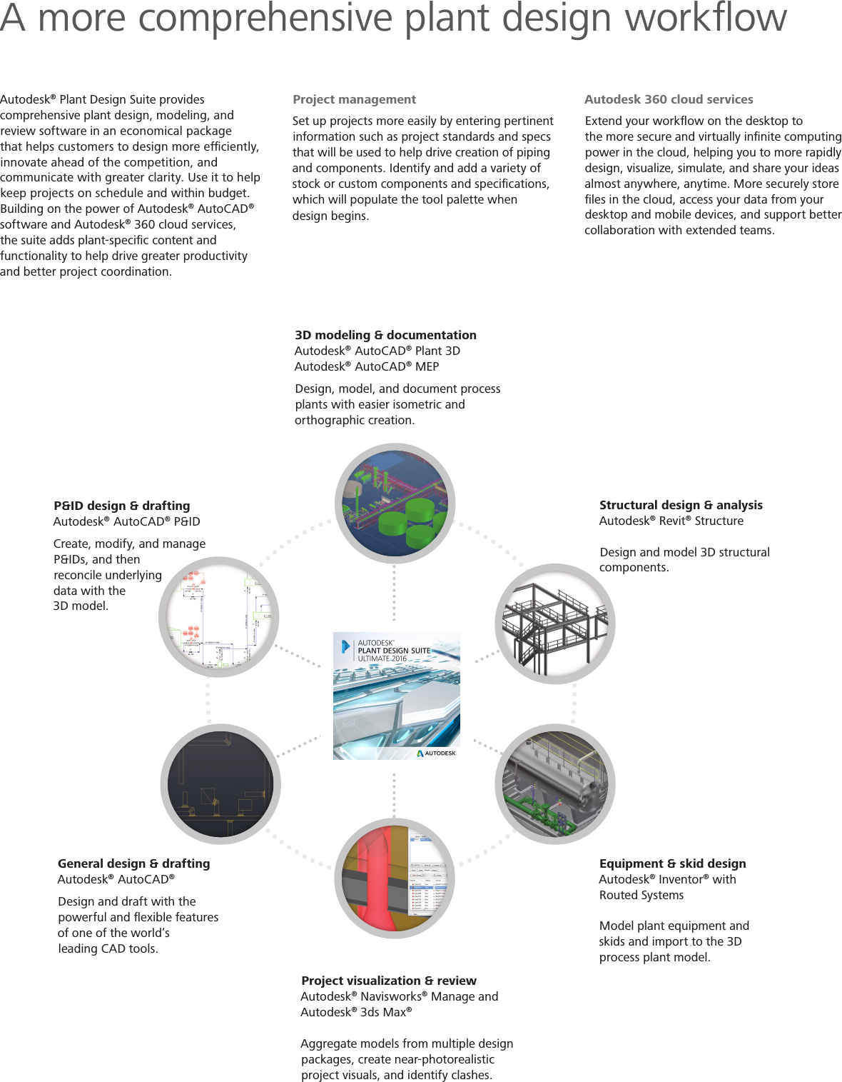 Page 2 of 8 - Plant Design Suite 2016 Brochure