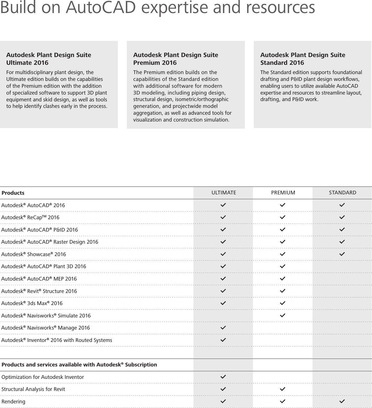 Page 7 of 8 - Plant Design Suite 2016 Brochure