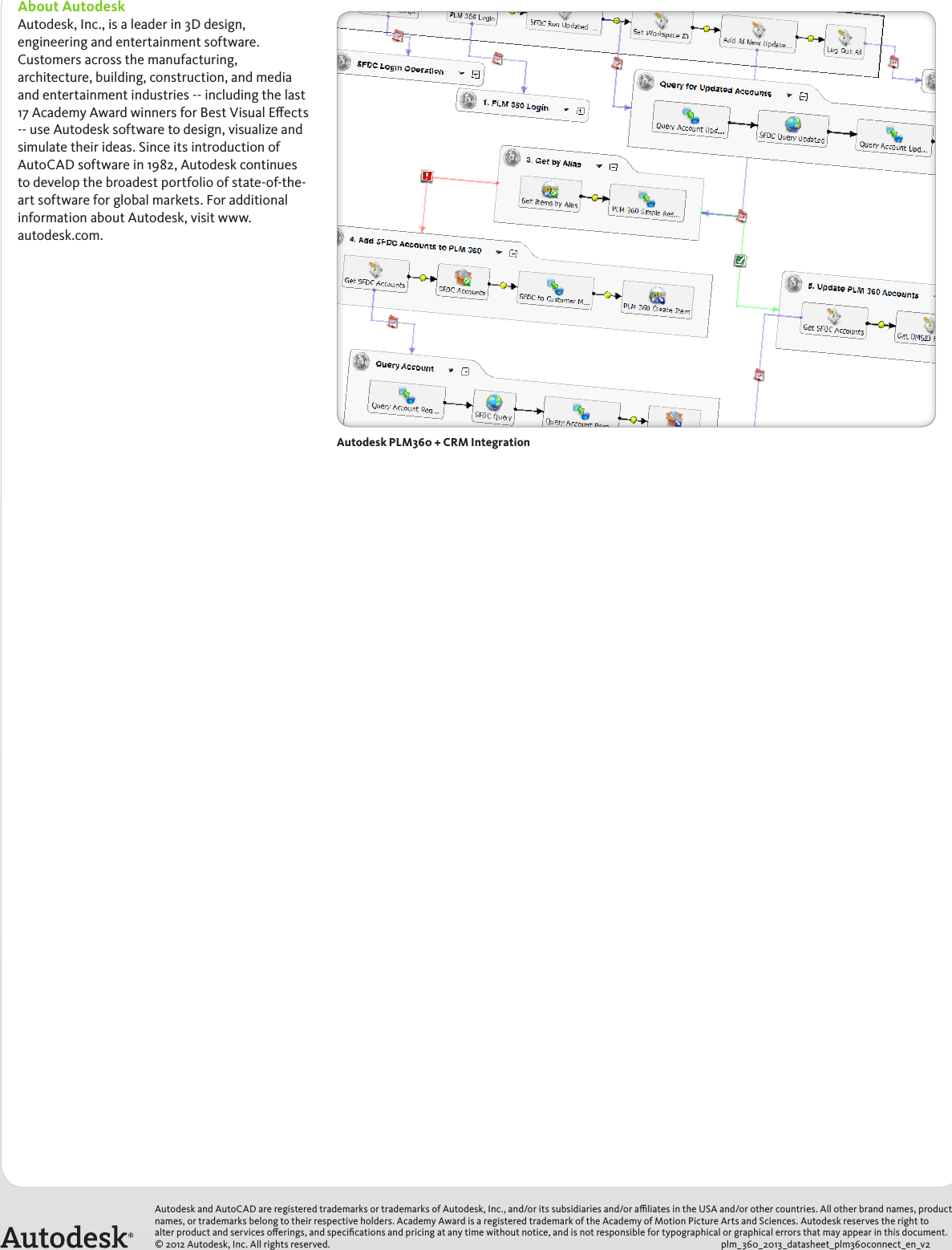 Page 4 of 4 - Plm360 13 Datasheet