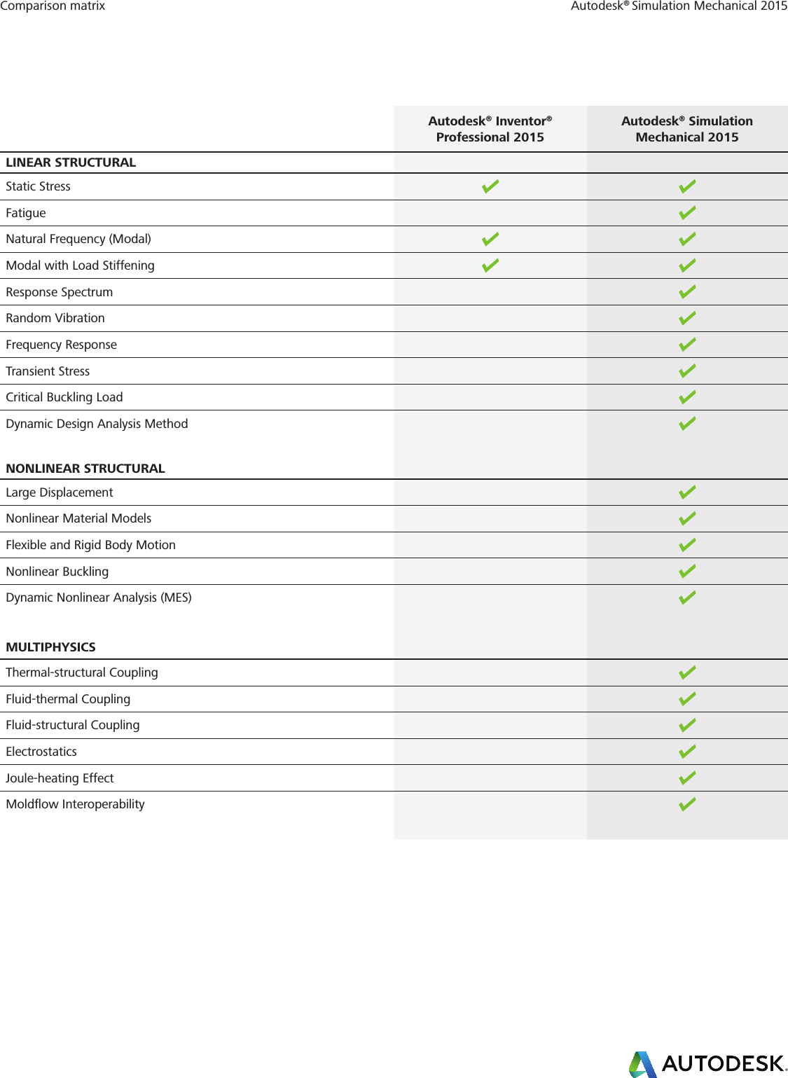 Page 2 of 3 - Sim Mechanical15 Matrix