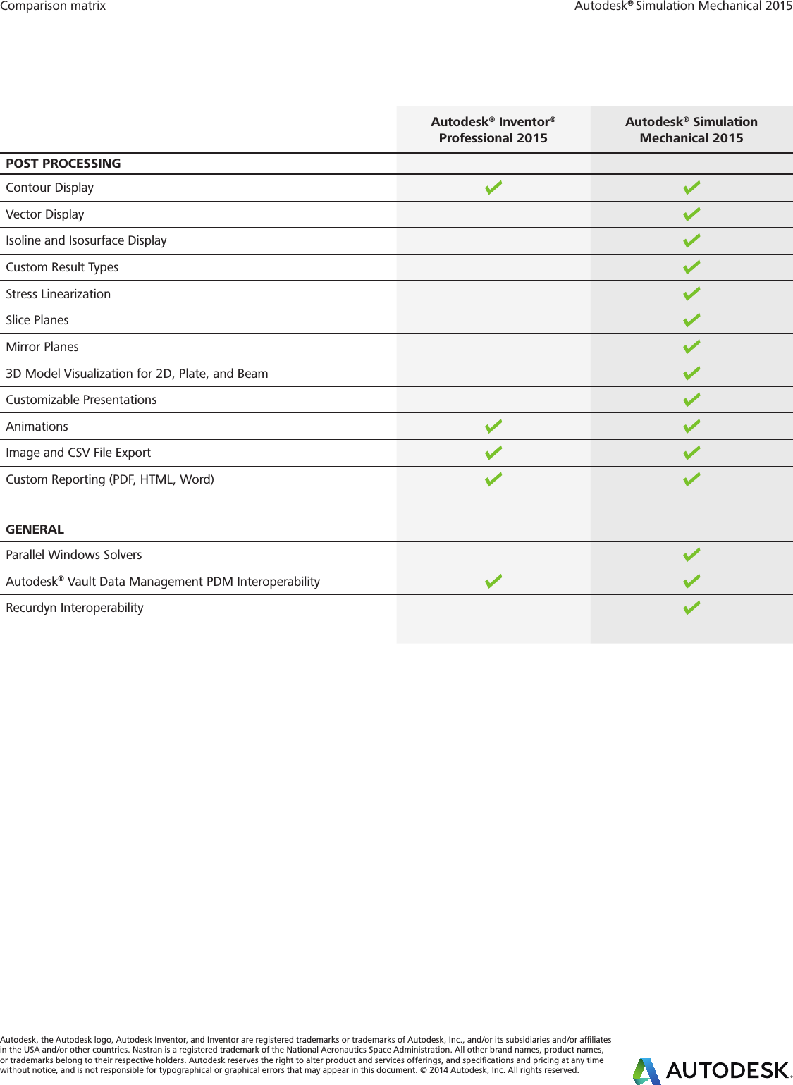 Page 3 of 3 - Sim Mechanical15 Matrix