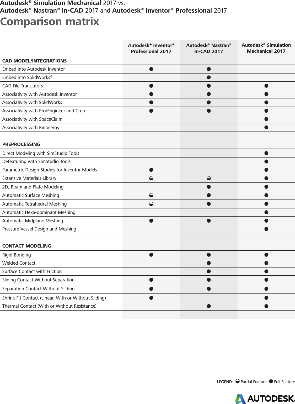 Page 1 of 3 - Simulation-mechanical-2017-comparison-matrix