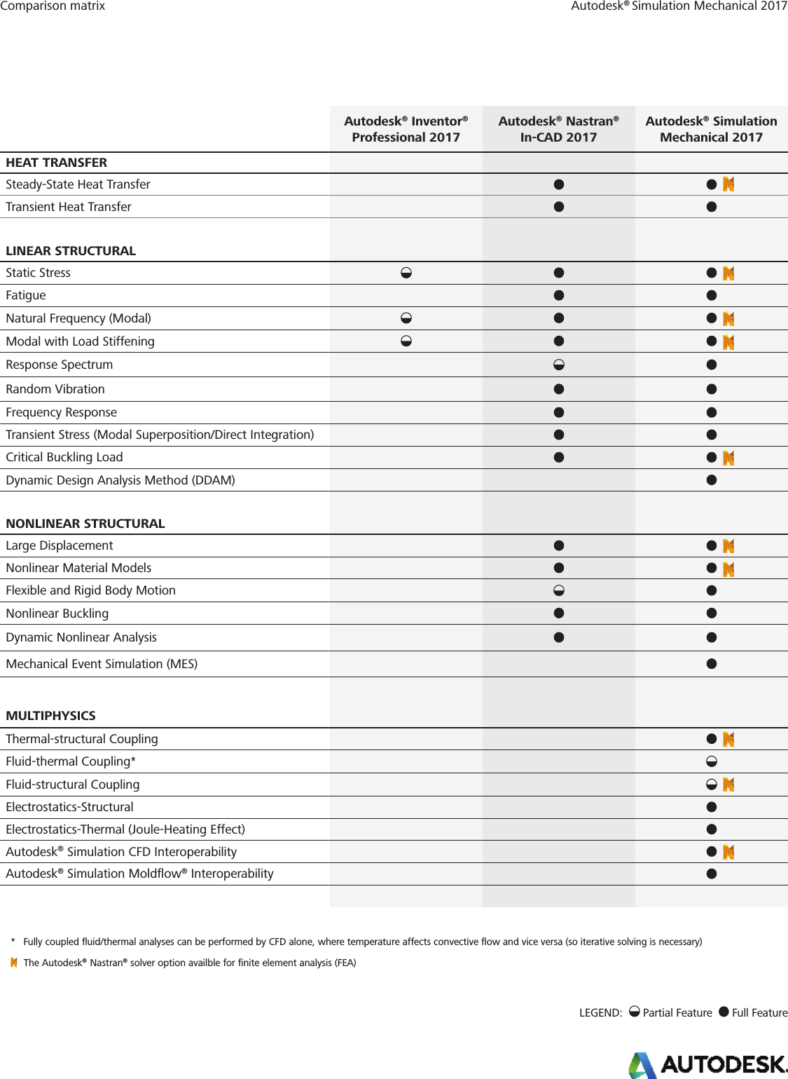 Page 2 of 3 - Simulation-mechanical-2017-comparison-matrix