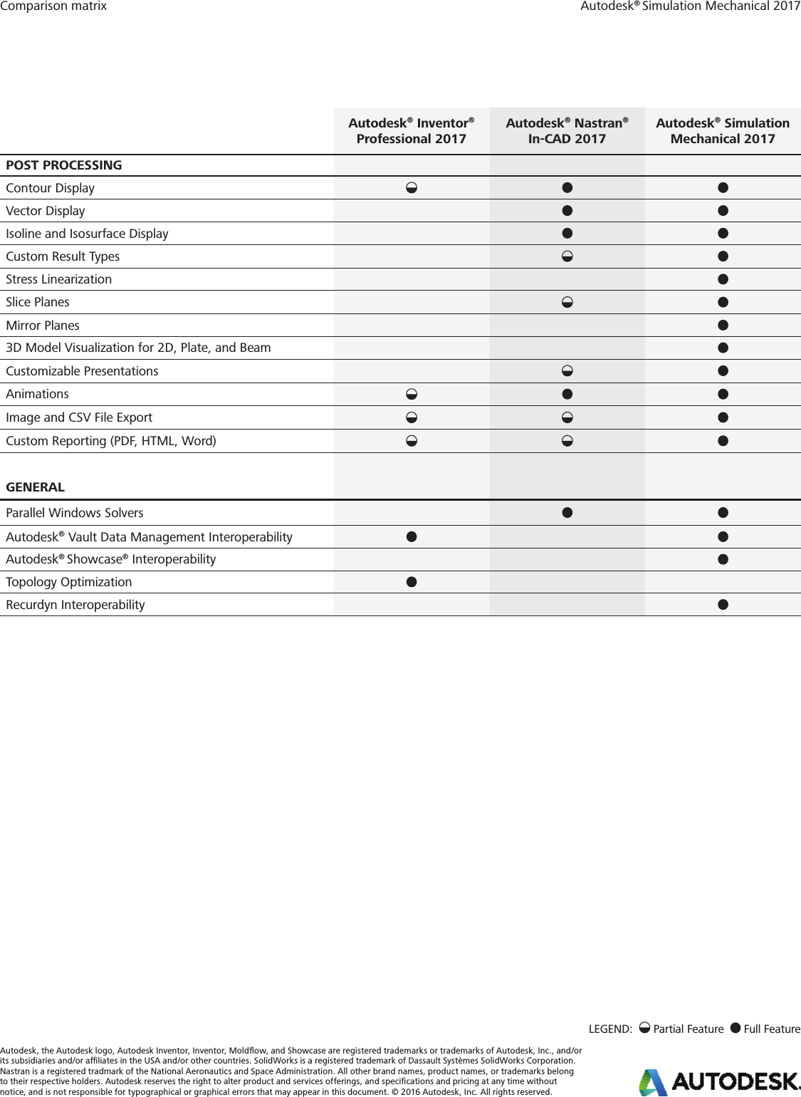 Page 3 of 3 - Simulation-mechanical-2017-comparison-matrix