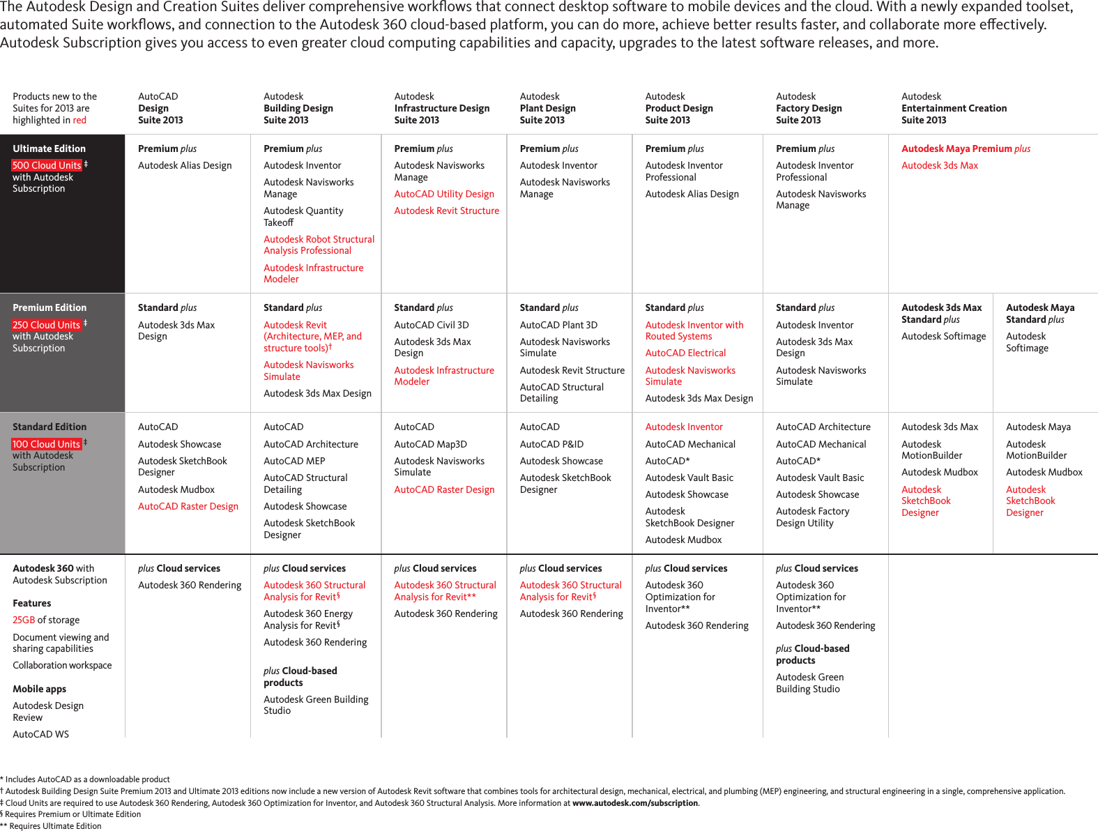 Page 2 of 2 - Suite13 Matrix