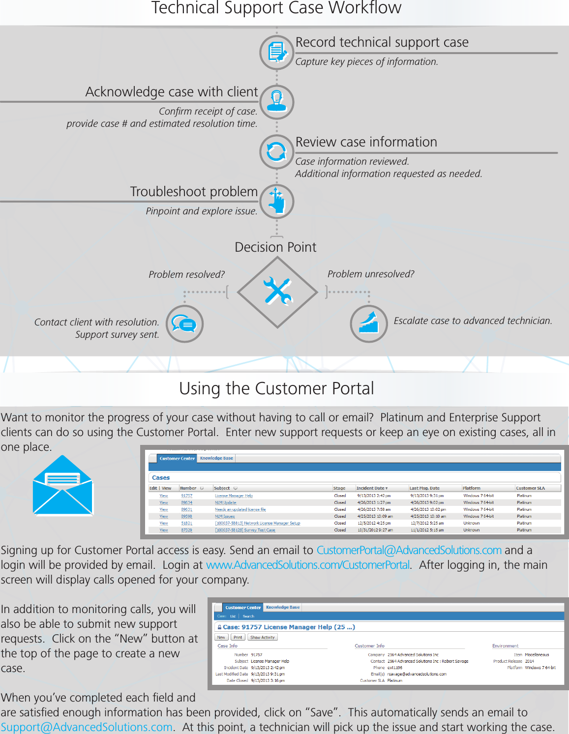 Page 2 of 2 - Technical Support Experience