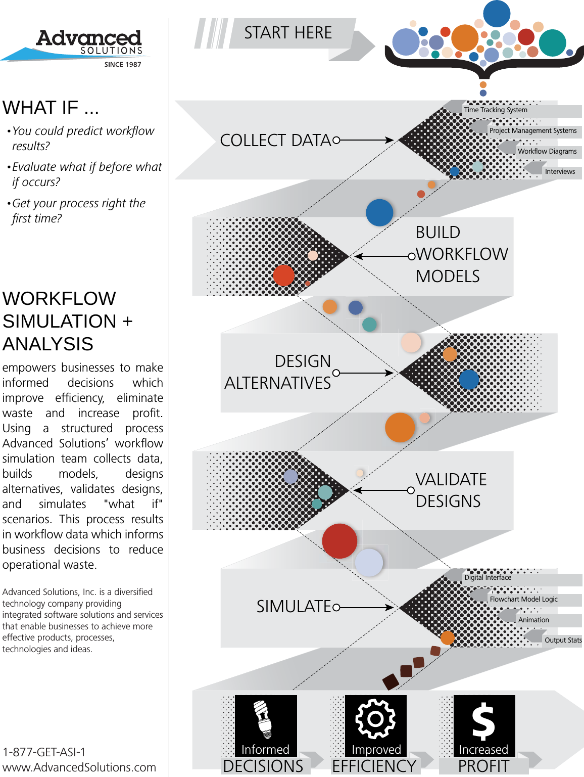 Page 1 of 1 - WorkflowSimulation_what_if_  Workflow Simulation Overview