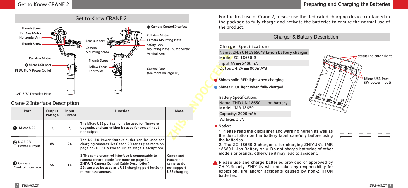 ZHISHENDOCCENTERGet to Know CRANE 287zhiyun-tech.com zhiyun-tech.comGet to Know CRANE 2Shines solid RED light when charging.Shines BLUE light when fully charged.Micro USB Port (5V power input)Status Indicator LightName: ZHIYUN 18650*3 Li-ion battery chargerModel: ZC-18650-3Input:5V      2400mAOutput: 4.2V      800mA*3Notice:Charger &amp; Battery DescriptionPreparing and Charging the BatteriesCharger Specifications23Crane 2 Interface DescriptionCapacity: 2000mAhVoltage: 3.7VModel: IMR 18650Battery SpecificationsName: ZHIYUN 18650 Li-ion batteryFollow Focus ControllerCamera Mounting PlateMounting Plate Thumb ScrewControl Panel (see more on Page 16)Roll Axis MotorSafety LockVertical ArmCamera Control Interface3Thumb ScrewHorizontal ArmTilt Axis MotorThumb ScrewThumb ScrewPan Axis MotorMicro USB port1Camera Mounting ScrewLens support2DC 8.0 V Power Outlet1/4&quot;-3/8&quot; Threaded HolePortOutput VoltageInput CurrentFunctionNoteMicro USB \\The Micro USB port can only be used for firmware upgrade, and can neither be used for power input nor output.      DC 8.0 V       Power Output8V2AThe  DC  8.0  Power  Output  outlet  can  be  used  for charging cameras like Canon 5D series (see more on page 22 - DC 8.0 V Power Outlet Usage  Description)      Camera  Control Interface5V1A1.The camera control interface is connectable to camera control cable (see more on page 22 - ZHIYUN Camera Control Cable Description)2.It can also be used as a USB charging port for Sony mirrorless cameras.Canon and Panasonic cameras do not support USB charging.1For the first use of Crane 2, please use the dedicated charging device contained in the package to fully charge and activate the batteries to ensure the normal use of the product.1.Please read the disclaimer and warning herein as well as the  description on  the battery label  carefully before  using the batteries.2. The ZC-18650-3  charger is for  charging ZHIYUN&apos;s IMR 18650 Li-ion Battery only. Do not charge batteries of other models or brands, otherwise it may lead to accident.Please  use  and charge  batteries  provided  or approved by ZHIYUN  only.  ZHIYUN  will  not  take  any  responsibility  for explosion,  fire  and/or  accidents  caused  by  non-ZHIYUN batteries.