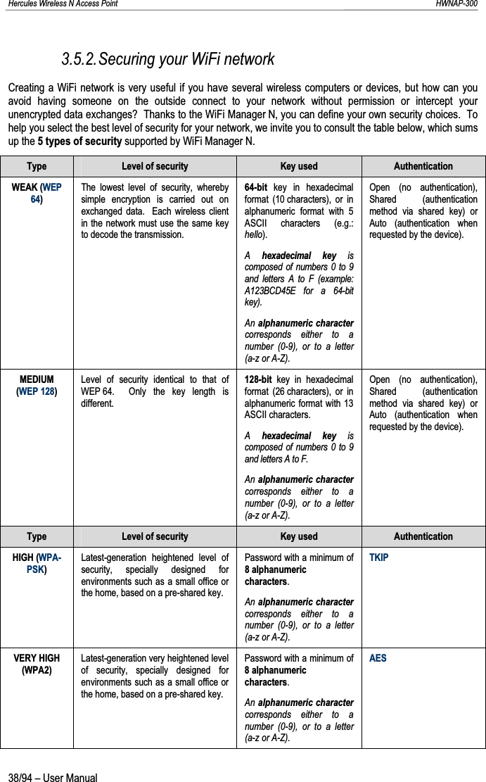 Hercules Wireless N Access Point                                                                                                                                                               HWNAP-300 3.5.2.Securing your WiFi network Creating a WiFi network is very useful if you have several wireless computers or devices, but how can you avoid having someone on the outside connect to your network without permission or intercept your unencrypted data exchanges?  Thanks to the WiFi Manager N, you can define your own security choices.  To help you select the best level of security for your network, we invite you to consult the table below, which sums up the 5 types of security supported by WiFi Manager N. Type  Level of security  Key used  Authentication WEAK (WEP 64)The lowest level of security, whereby simple encryption is carried out on exchanged data.  Each wireless client in the network must use the same key to decode the transmission. 64-bit key in hexadecimal format (10 characters), or in alphanumeric format with 5 ASCII characters (e.g.: hello).Ahexadecimal key is composed of numbers 0 to 9 and letters A to F (example: A123BCD45E for a 64-bit key).An alphanumeric charactercorresponds either to a number (0-9), or to a letter (a-z or A-Z). Open (no authentication), Shared (authentication method via shared key) or Auto (authentication when requested by the device). MEDIUM (WEP 128)Level of security identical to that of WEP 64.  Only the key length is different. 128-bit key in hexadecimal format (26 characters), or in alphanumeric format with 13 ASCII characters. Ahexadecimal key is composed of numbers 0 to 9 and letters A to F. An alphanumeric charactercorresponds either to a number (0-9), or to a letter (a-z or A-Z). Open (no authentication), Shared (authentication method via shared key) or Auto (authentication when requested by the device). Type  Level of security  Key used  Authentication HIGH (WPA-PSK)Latest-generation heightened level of security, specially designed for environments such as a small office or the home, based on a pre-shared key. Password with a minimum of 8 alphanumeric characters.An alphanumeric charactercorresponds either to a number (0-9), or to a letter (a-z or A-Z). TKIPVERY HIGH (WPA2)Latest-generation very heightened level of security, specially designed for environments such as a small office or the home, based on a pre-shared key. Password with a minimum of 8 alphanumeric characters.An alphanumeric charactercorresponds either to a number (0-9), or to a letter (a-z or A-Z). AES38/94 – User Manual 