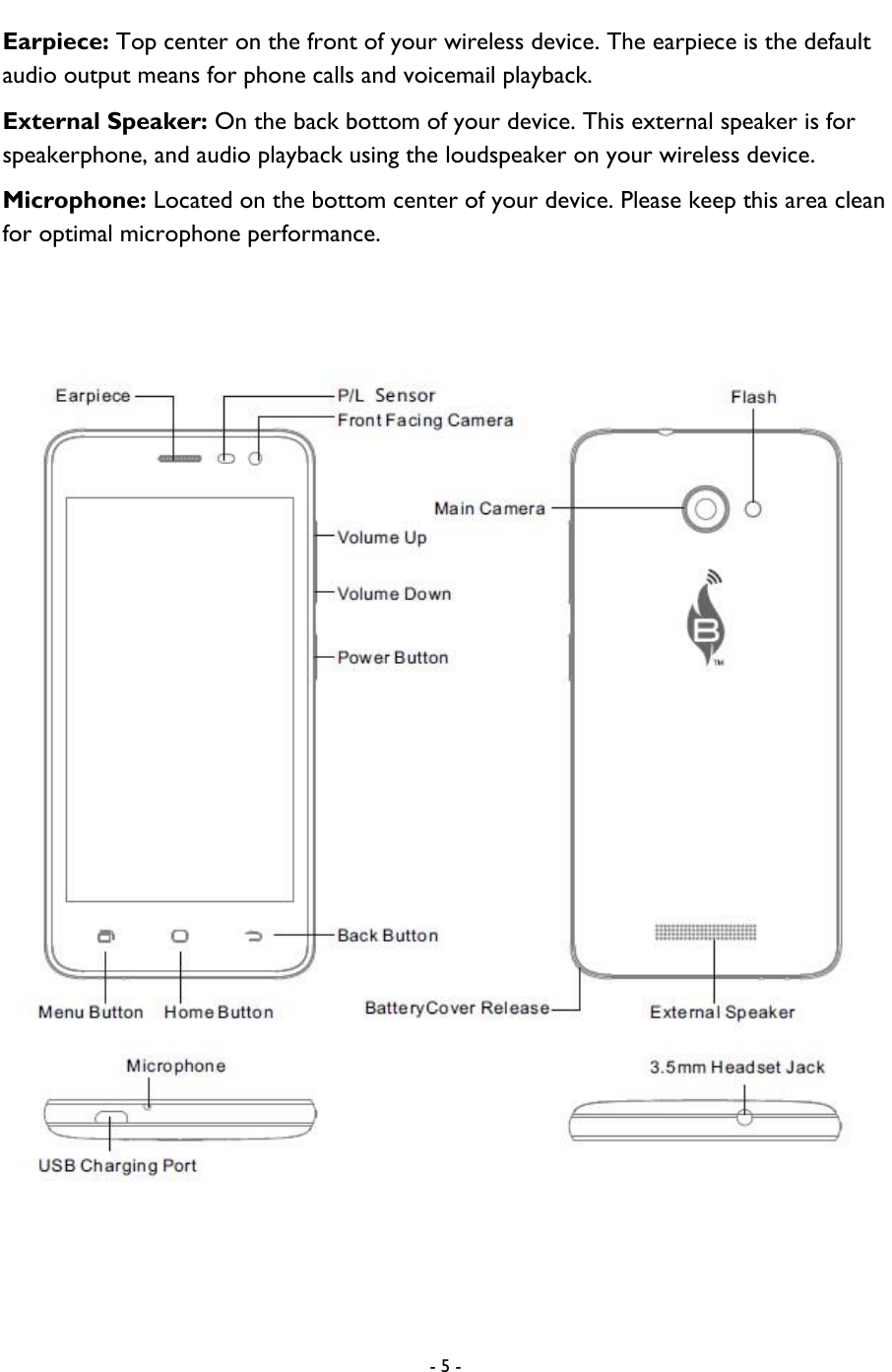  - 5 -  Earpiece: Top center on the front of your wireless device. The earpiece is the default audio output means for phone calls and voicemail playback.   External Speaker: On the back bottom of your device. This external speaker is for speakerphone, and audio playback using the loudspeaker on your wireless device.   Microphone: Located on the bottom center of your device. Please keep this area clean for optimal microphone performance.  