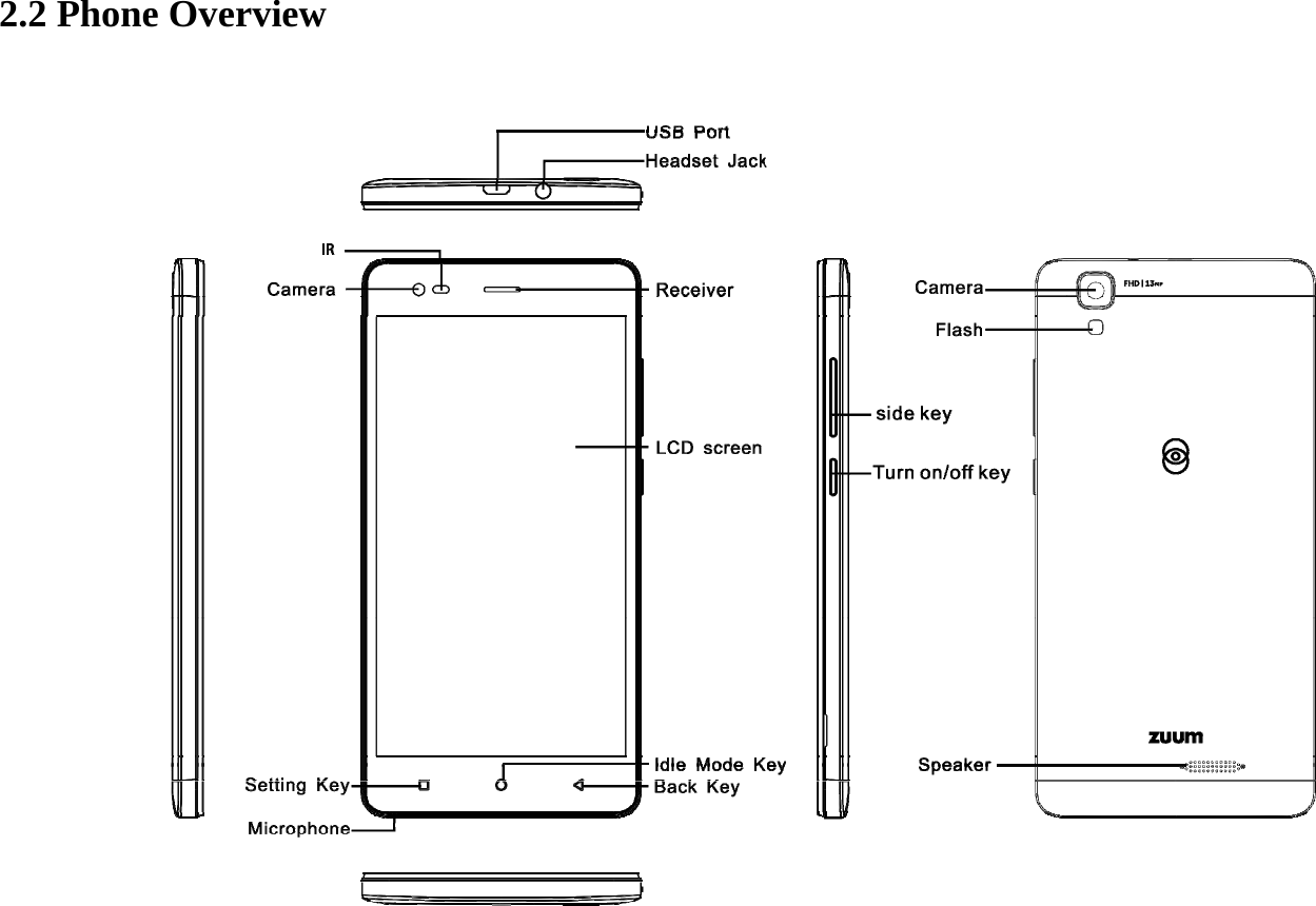 2.2 Phone Overview    