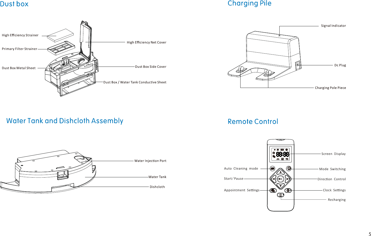 Page 5 of Guizhou Fortuneship Technology E40W Smart Robot Vacuum User Manual                      1