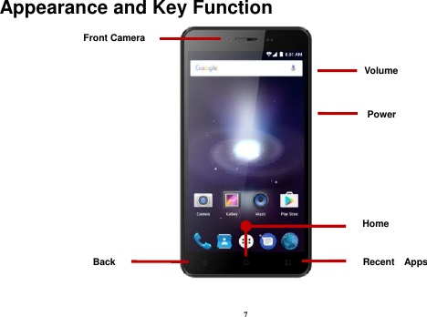 7 Appearance and Key Function  Volume Power Back Home Recent    Apps Front Camera 