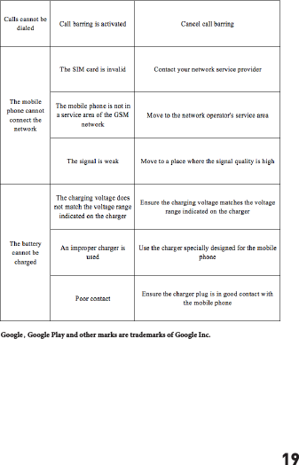 19Google   Google Play and other marks are trademarks of Google Inc., 