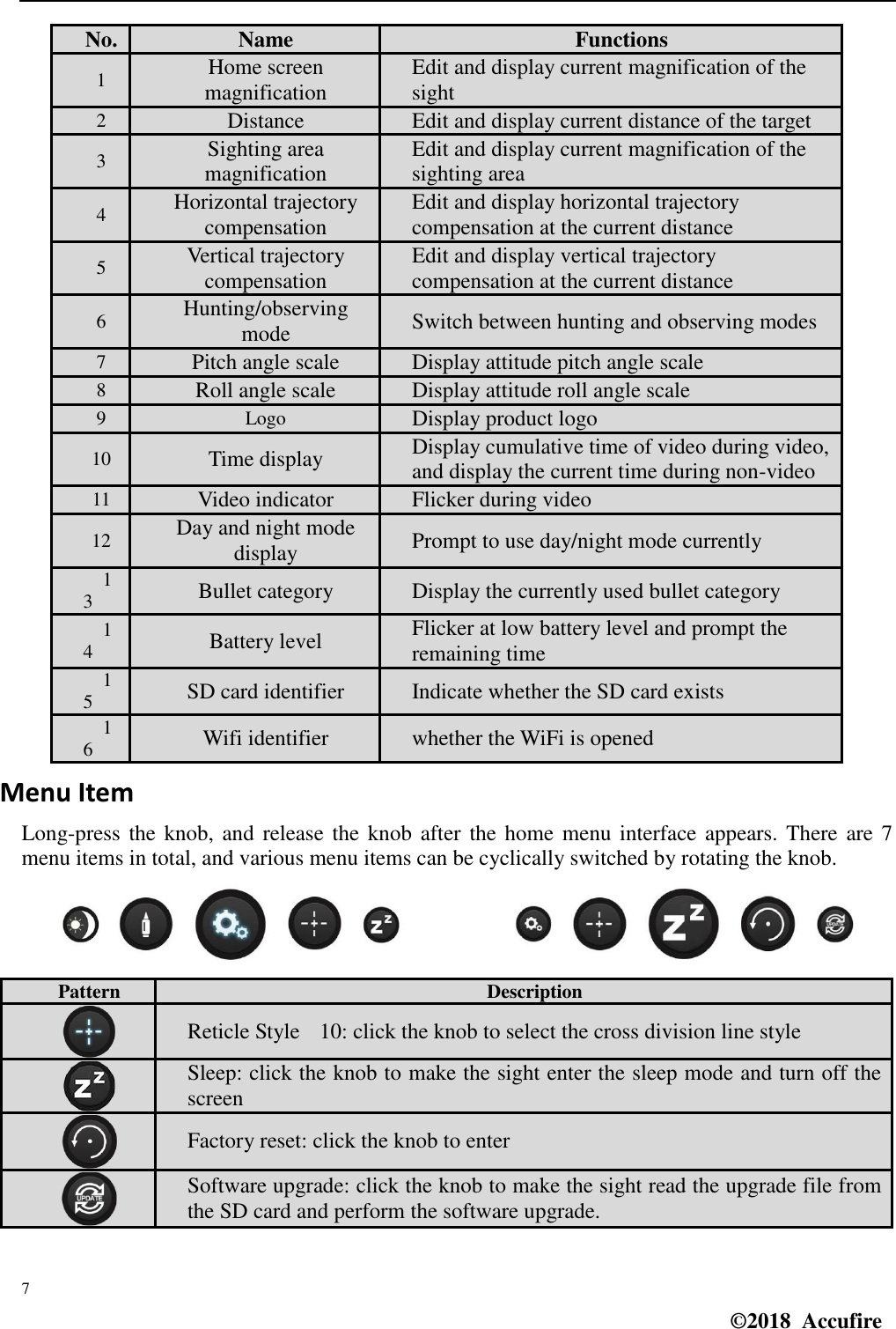  7 ©2018  Accufire   No. Name Functions 1 Home screen magnification Edit and display current magnification of the sight 2 Distance Edit and display current distance of the target 3 Sighting area magnification Edit and display current magnification of the sighting area 4 Horizontal trajectory compensation Edit and display horizontal trajectory compensation at the current distance 5 Vertical trajectory compensation Edit and display vertical trajectory compensation at the current distance 6 Hunting/observing mode Switch between hunting and observing modes 7 Pitch angle scale Display attitude pitch angle scale 8 Roll angle scale Display attitude roll angle scale 9 Logo Display product logo 10 Time display Display cumulative time of video during video, and display the current time during non-video 11 Video indicator Flicker during video 12 Day and night mode display Prompt to use day/night mode currently 13 Bullet category Display the currently used bullet category 14 Battery level Flicker at low battery level and prompt the remaining time 15 SD card identifier Indicate whether the SD card exists 16 Wifi identifier whether the WiFi is opened Menu Item Long-press the  knob, and release  the knob after the home  menu interface appears. There are 7 menu items in total, and various menu items can be cyclically switched by rotating the knob.         Pattern Description  Reticle Style  10: click the knob to select the cross division line style  Sleep: click the knob to make the sight enter the sleep mode and turn off the screen  Factory reset: click the knob to enter  Software upgrade: click the knob to make the sight read the upgrade file from the SD card and perform the software upgrade. 