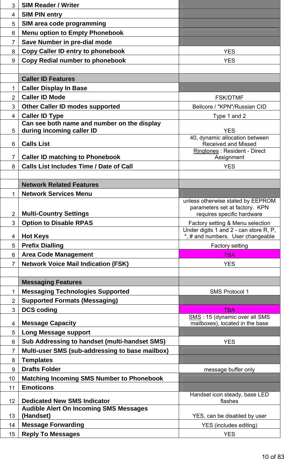 3  SIM Reader / Writer    4  SIM PIN entry    5  SIM area code programming    6  Menu option to Empty Phonebook    7  Save Number in pre-dial mode    8  Copy Caller ID entry to phonebook  YES 9  Copy Redial number to phonebook  YES            Caller ID Features    1  Caller Display In Base    2  Caller ID Mode  FSK/DTMF 3  Other Caller ID modes supported  Bellcore / &quot;KPN&quot;/Russian CID 4  Caller ID Type  Type 1 and 2 5 Can see both name and number on the display during incoming caller ID  YES 6  Calls List  40, dynamic allocation between Received and Missed 7  Caller ID matching to Phonebook  Ringtones : Resident - Direct Assignment 8  Calls List Includes Time / Date of Call   YES            Network Related Features    1  Network Services Menu    2  Multi-Country Settings unless otherwise stated by EEPROM parameters set at factory.  KPN requires specific hardware 3  Option to Disable RPAS  Factory setting &amp; Menu selection 4  Hot Keys   Under digits 1 and 2 - can store R, P, *, # and numbers.  User changeable 5  Prefix Dialling  Factory setting 6  Area Code Management  TBA 7  Network Voice Mail Indication (FSK)  YES            Messaging Features    1  Messaging Technologies Supported  SMS Protocol 1 2  Supported Formats (Messaging)    3  DCS coding  TBA 4  Message Capacity  SMS : 15 (dynamic over all SMS mailboxes), located in the base 5  Long Message support    6  Sub Addressing to handset (multi-handset SMS)  YES 7  Multi-user SMS (sub-addressing to base mailbox)    8  Templates    9  Drafts Folder  message buffer only 10  Matching Incoming SMS Number to Phonebook    11  Emoticons    12  Dedicated New SMS Indicator  Handset icon steady, base LED flashes 13 Audible Alert On Incoming SMS Messages (Handset)  YES, can be disabled by user 14  Message Forwarding  YES (includes editing) 15  Reply To Messages  YES 10 of 83 
