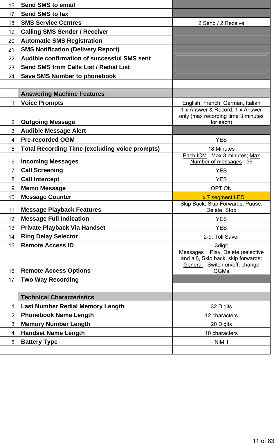 16  Send SMS to email    17  Send SMS to fax    18  SMS Service Centres  2 Send / 2 Receive 19  Calling SMS Sender / Receiver    20  Automatic SMS Registration    21  SMS Notification (Delivery Report)    22  Audible confirmation of successful SMS sent    23  Send SMS from Calls List / Redial List    24  Save SMS Number to phonebook               Answering Machine Features    1  Voice Prompts  English, French, German, Italian 2  Outgoing Message 1 x Answer &amp; Record, 1 x Answer only (max recording time 3 minutes for each) 3  Audible Message Alert    4  Pre-recorded OGM  YES 5  Total Recording Time (excluding voice prompts)  18 Minutes 6  Incoming Messages  Each ICM : Max 3 minutes; Max Number of messages : 59 7  Call Screening  YES 8  Call Intercept  YES 9  Memo Message  OPTION 10  Message Counter  1 x 7 segment LED 11  Message Playback Features  Skip Back, Skip Forwards, Pause, Delete, Stop 12  Message Full Indication  YES 13  Private Playback Via Handset  YES 14  Ring Delay Selector  2-9, Toll Saver 15  Remote Access ID  3digit 16  Remote Access Options Messages :  Play, Delete (selective and all), Skip back, skip forwards; General : Switch on/off, change OGMs 17  Two Way Recording               Technical Characteristics    1  Last Number Redial Memory Length  32 Digits 2  Phonebook Name Length  12 characters 3  Memory Number Length  20 Digits 4  Handset Name Length  10 characters 5  Battery Type  NiMH          11 of 83 