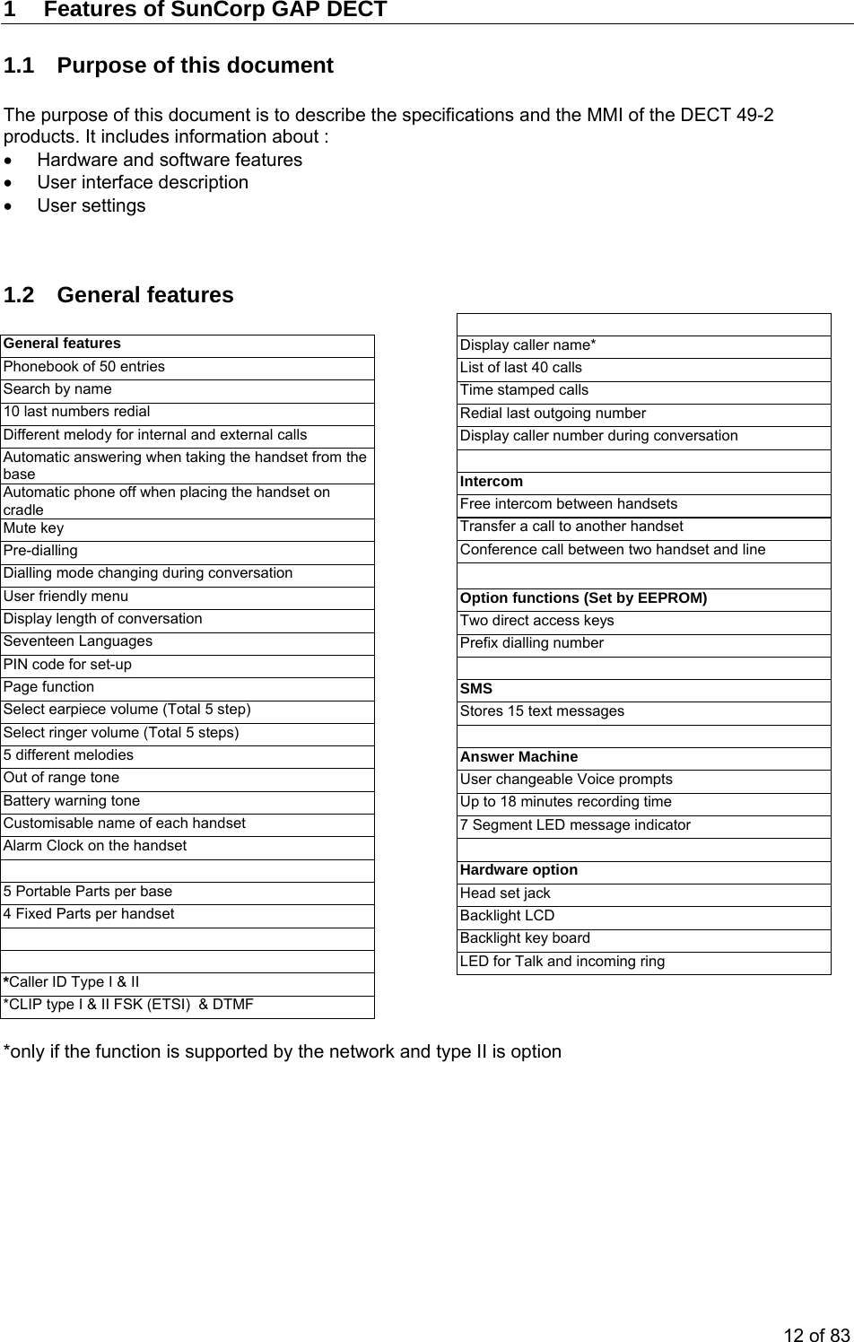 1  Features of SunCorp GAP DECT 1.1  Purpose of this document  The purpose of this document is to describe the specifications and the MMI of the DECT 49-2 products. It includes information about : •  Hardware and software features •  User interface description • User settings   1.2 General features General features Phonebook of 50 entries Search by name 10 last numbers redial  Different melody for internal and external calls  Automatic answering when taking the handset from the base Automatic phone off when placing the handset on cradle Mute key Pre-dialling Dialling mode changing during conversation User friendly menu Display length of conversation Seventeen Languages PIN code for set-up Page function Select earpiece volume (Total 5 step) Select ringer volume (Total 5 steps) 5 different melodies Out of range tone Battery warning tone Customisable name of each handset Alarm Clock on the handset  5 Portable Parts per base 4 Fixed Parts per handset  *Caller ID Type I &amp; II *CLIP type I &amp; II FSK (ETSI)  &amp; DTMF   Display caller name* List of last 40 calls Time stamped calls Redial last outgoing number Display caller number during conversation Intercom Free intercom between handsets Transfer a call to another handset Conference call between two handset and line   Option functions (Set by EEPROM) Two direct access keys Prefix dialling number  SMS Stores 15 text messages  Answer Machine User changeable Voice prompts Up to 18 minutes recording time 7 Segment LED message indicator  Hardware option Head set jack Backlight LCD Backlight key board LED for Talk and incoming ring  *only if the function is supported by the network and type II is option  12 of 83 