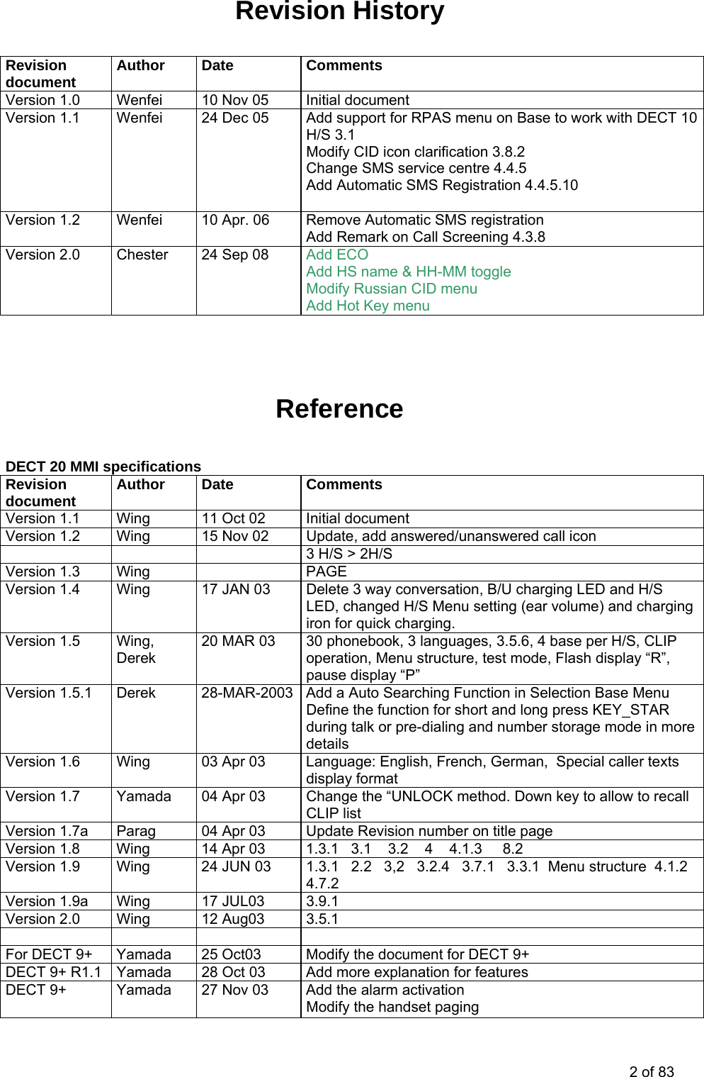 Revision History  Revision document  Author Date  Comments Version 1.0  Wenfei  10 Nov 05  Initial document Version 1.1  Wenfei   24 Dec 05  Add support for RPAS menu on Base to work with DECT 10 H/S 3.1 Modify CID icon clarification 3.8.2 Change SMS service centre 4.4.5 Add Automatic SMS Registration 4.4.5.10  Version 1.2  Wenfei   10 Apr. 06  Remove Automatic SMS registration Add Remark on Call Screening 4.3.8 Version 2.0  Chester  24 Sep 08  Add ECO Add HS name &amp; HH-MM toggle Modify Russian CID menu Add Hot Key menu    Reference   DECT 20 MMI specifications Revision document  Author Date  Comments Version 1.1  Wing  11 Oct 02  Initial document Version 1.2  Wing  15 Nov 02  Update, add answered/unanswered call icon       3 H/S &gt; 2H/S Version 1.3  Wing    PAGE  Version 1.4  Wing  17 JAN 03  Delete 3 way conversation, B/U charging LED and H/S LED, changed H/S Menu setting (ear volume) and charging iron for quick charging. Version 1.5  Wing, Derek 20 MAR 03  30 phonebook, 3 languages, 3.5.6, 4 base per H/S, CLIP operation, Menu structure, test mode, Flash display “R”, pause display “P” Version 1.5.1  Derek   28-MAR-2003 Add a Auto Searching Function in Selection Base Menu Define the function for short and long press KEY_STAR during talk or pre-dialing and number storage mode in more details Version 1.6  Wing  03 Apr 03  Language: English, French, German,  Special caller texts display format Version 1.7  Yamada  04 Apr 03  Change the “UNLOCK method. Down key to allow to recall CLIP list Version 1.7a  Parag  04 Apr 03  Update Revision number on title page Version 1.8  Wing   14 Apr 03  1.3.1   3.1    3.2    4    4.1.3     8.2 Version 1.9  Wing   24 JUN 03  1.3.1   2.2   3,2   3.2.4   3.7.1   3.3.1  Menu structure  4.1.2   4.7.2 Version 1.9a  Wing   17 JUL03  3.9.1 Version 2.0  Wing   12 Aug03  3.5.1     For DECT 9+  Yamada  25 Oct03  Modify the document for DECT 9+ DECT 9+ R1.1  Yamada  28 Oct 03  Add more explanation for features DECT 9+  Yamada  27 Nov 03  Add the alarm activation  Modify the handset paging  2 of 83 