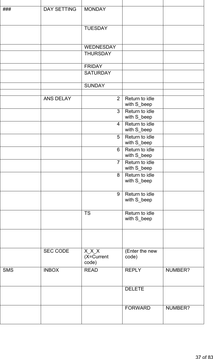                       THURSDAY             FRIDAY             SATURDAY       SUND              ANS DELAYwith S      3  idle with S_beep Return to         4 Return to idlewith S_beep          5 Return to idle ep with S_be        6  idle th S_beep Return towi        7 Return to idle with S_beep         8 Return to idle with S_beep         9 dle th S_beep Return to iwi        TS  Return to idle th S_beep wi                   SEC CODE  _X_X =Current ode) nter the new de)  X(Xc(Eco  SMS  BOX   UMBER? IN READ REPLY N         DELETE             FORWARD  MBER? NU###  DAY SETTING  MONDAY          TUESDAY             WEDNESDAY             AY            2 Return to idle _beep   37 of 83 