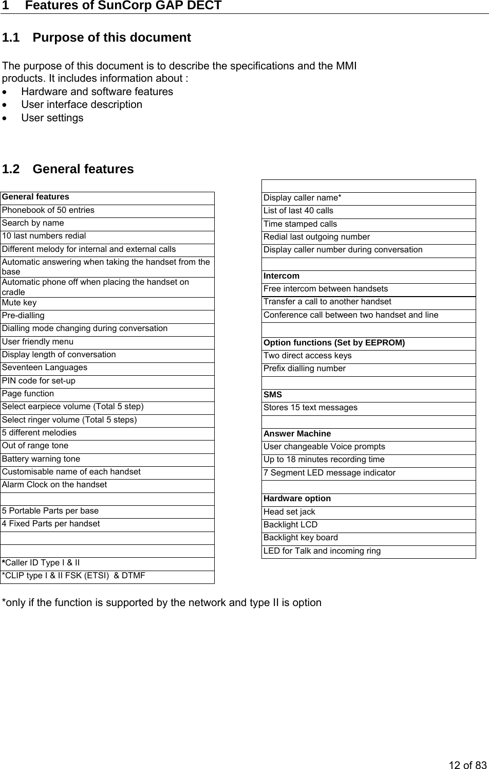 1 Features of SunCorp GAP DECT 1.1 Purpose of this document The purpose of this document is to describe the specifications and the MMIproducts. It includes information about : • Hardware and software features • User interface description • User settings 1.2 General features General features Phonebook of 50 entries Search by name 10 last numbers redial Different melody for internal and external calls Automatic answering when taking the handset from the base Automatic phone off when placing the handset on cradle Mute key Pre-dialling Dialling mode changing during conversation User friendly menu Display length of conversation Seventeen Languages PIN code for set-up Page function Select earpiece volume (Total 5 step) Select ringer volume (Total 5 steps) 5 different melodies Out of range tone Battery warning tone Customisable name of each handset Alarm Clock on the handset 5 Portable Parts per base 4 Fixed Parts per handset *Caller ID Type I & II *CLIP type I & II FSK (ETSI) & DTMF Display caller name* List of last 40 calls Time stamped calls Redial last outgoing number Display caller number during conversation Intercom Free intercom between handsets Transfer a call to another handset Conference call between two handset and line Option functions (Set by EEPROM) Two direct access keys Prefix dialling number SMS Stores 15 text messages Answer Machine User changeable Voice prompts Up to 18 minutes recording time 7 Segment LED message indicator Hardware option Head set jack Backlight LCD Backlight key board LED for Talk and incoming ring *only if the function is supported by the network and type II is option 12 of 83