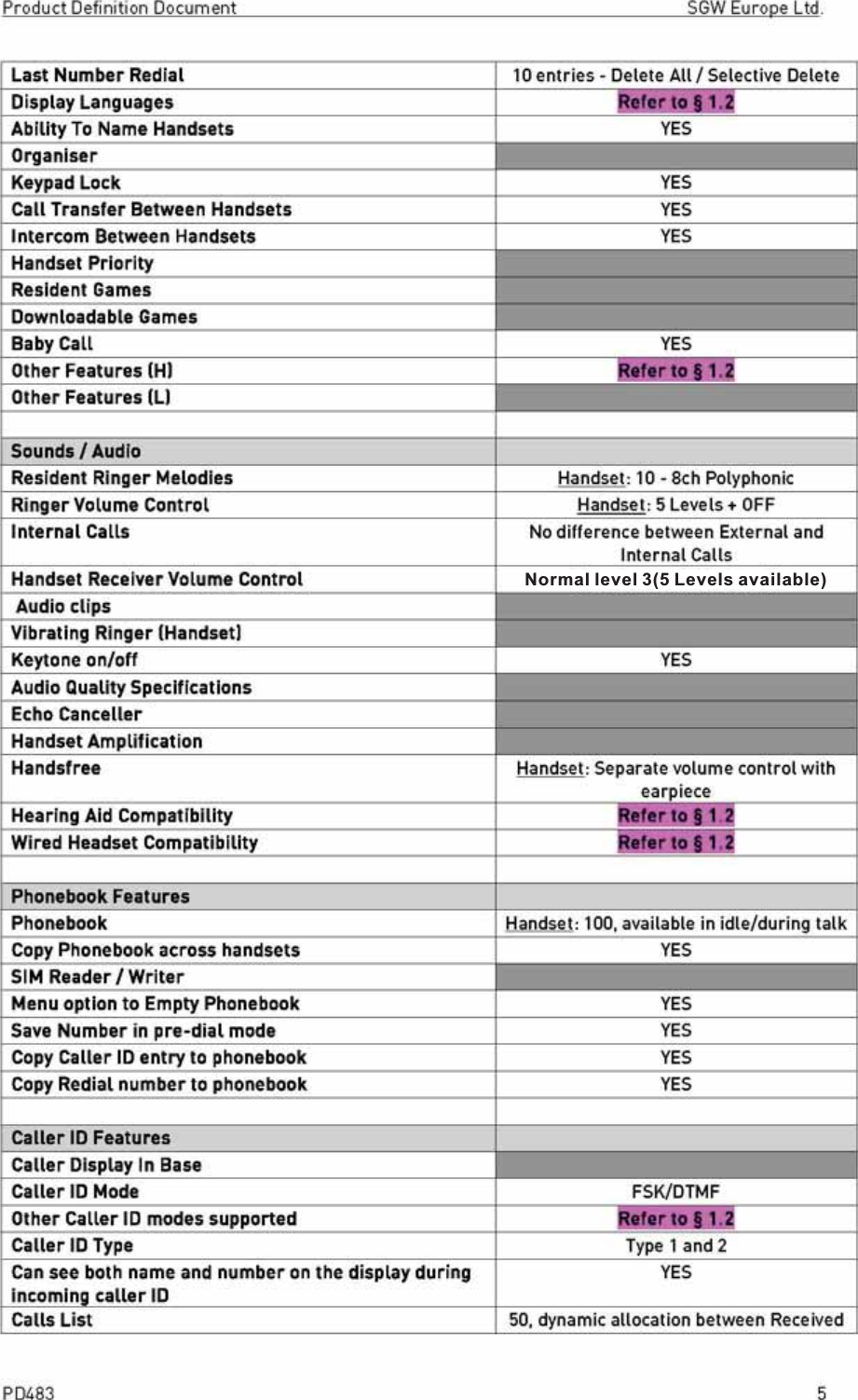 Normal level 3(5 Levels available)