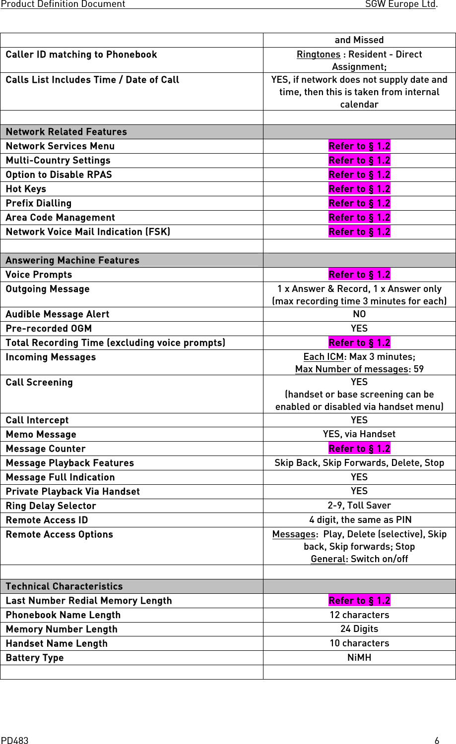 Product Definition Document SGW Europe Ltd. PD483 6and Missed Caller ID matching to Phonebook Ringtones : Resident - Direct Assignment; Calls List Includes Time / Date of Call YES, if network does not supply date and time, then this is taken from internal calendar Network Related Features Network Services Menu Refer to § 1.2 Multi-Country Settings Refer to § 1.2 Option to Disable RPAS Refer to § 1.2 Hot Keys Refer to § 1.2 Prefix Dialling Refer to § 1.2 Area Code Management Refer to § 1.2 Network Voice Mail Indication (FSK) Refer to § 1.2 Answering Machine Features Voice Prompts Refer to § 1.2 Outgoing Message 1 x Answer & Record, 1 x Answer only (max recording time 3 minutes for each) Audible Message Alert NO Pre-recorded OGM YES Total Recording Time (excluding voice prompts) Refer to § 1.2 Incoming Messages Each ICM: Max 3 minutes; Max Number of messages: 59 Call Screening YES (handset or base screening can be enabled or disabled via handset menu) Call Intercept YES Memo Message YES, via Handset Message Counter Refer to § 1.2 Message Playback Features Skip Back, Skip Forwards, Delete, Stop Message Full Indication YES Private Playback Via Handset YES Ring Delay Selector 2-9, Toll Saver Remote Access ID 4 digit, the same as PIN Remote Access Options Messages: Play, Delete (selective), Skip back, Skip forwards; Stop General: Switch on/off Technical Characteristics Last Number Redial Memory Length Refer to § 1.2 Phonebook Name Length 12 characters Memory Number Length 24 Digits Handset Name Length 10 characters Battery Type NiMH