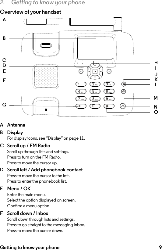 9Getting to know your phone2.  Getting to know your phoneOverview of your handsetA  AntennaB  Display For display icons, see “Display” on page 11.C  Scroll up / FM Radio Scroll up through lists and settings. Press to turn on the FM Radio. Press to move the cursor up.D  Scroll left / Add phonebook contact Press to move the cursor to the left. Press to enter the phonebook list.E  Menu / OK Enter the main menu. Select the option displayed on screen. Conrm a menu option.F  Scroll down / Inbox Scroll down through lists and settings. Press to go straight to the messaging Inbox. Press to move the cursor down.ABCDEFGHONMLKIJ