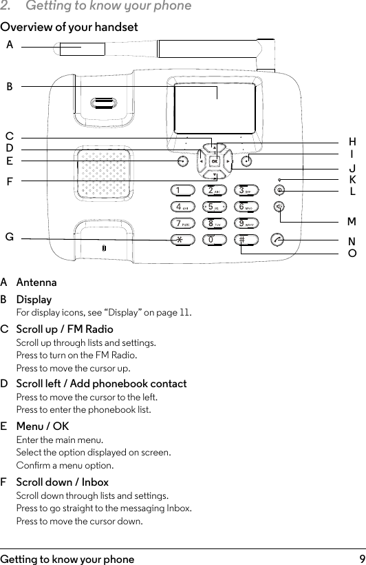 9Getting to know your phone2.  Getting to know your phoneOverview of your handsetA  AntennaB  Display For display icons, see “Display” on page 11.C  Scroll up / FM Radio Scroll up through lists and settings. Press to turn on the FM Radio. Press to move the cursor up.D  Scroll left / Add phonebook contact Press to move the cursor to the left. Press to enter the phonebook list.E  Menu / OK Enter the main menu. Select the option displayed on screen. Conrm a menu option.F  Scroll down / Inbox Scroll down through lists and settings. Press to go straight to the messaging Inbox. Press to move the cursor down.ABCDEFGHONMLKIJ