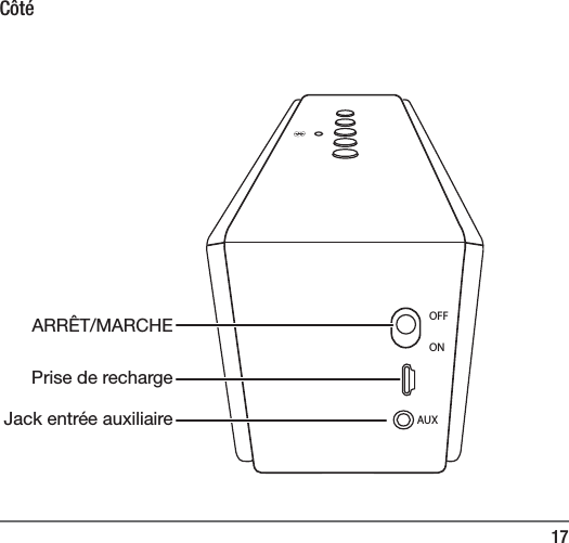 17C&ocirc;t&eacute;OFFONAUXARR&Ecirc;T/MARCHEPrise de rechargeJack entr&eacute;e auxiliaire