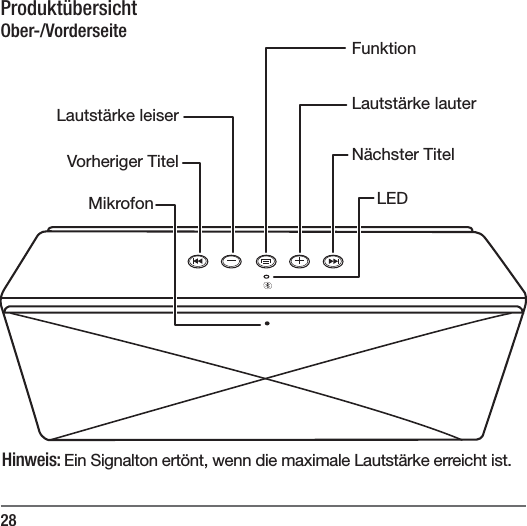 28Produkt&uuml;bersichtOber-/VorderseiteVorheriger TitelLautst&auml;rke leiserFunktionLautst&auml;rke lauterN&auml;chster TitelMikrofon LEDHinweis: Ein Signalton ert&ouml;nt, wenn die maximale Lautst&auml;rke erreicht ist.