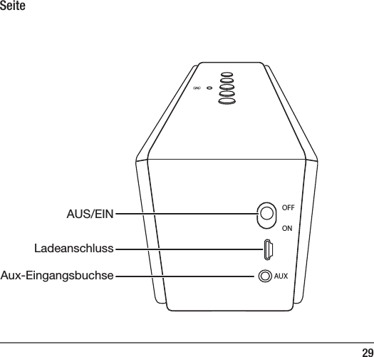 29SeiteOFFONAUXAUS/EINLadeanschlussAux-Eingangsbuchse