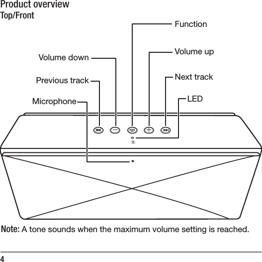 4Product overviewTop/FrontPrevious trackVolume downFunction Volume upNext trackMicrophone  LEDNote: A tone sounds when the maximum volume setting is reached.