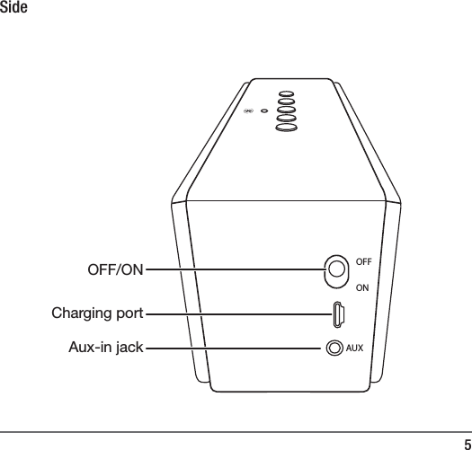 5SideOFFONAUXOFF/ONCharging portAux-in jack