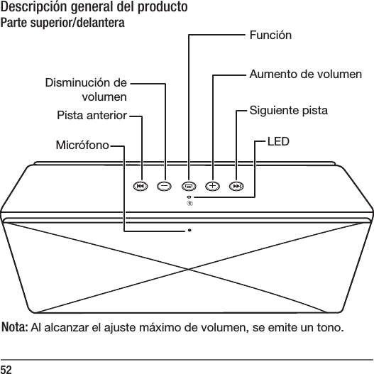 52Descripci&oacute;n general del productoParte superior/delanteraPista anteriorDisminuci&oacute;n de volumenFunci&oacute;nAumento de volumenSiguiente pistaMicr&oacute;fono LEDNota: Al alcanzar el ajuste m&aacute;ximo de volumen, se emite un tono.