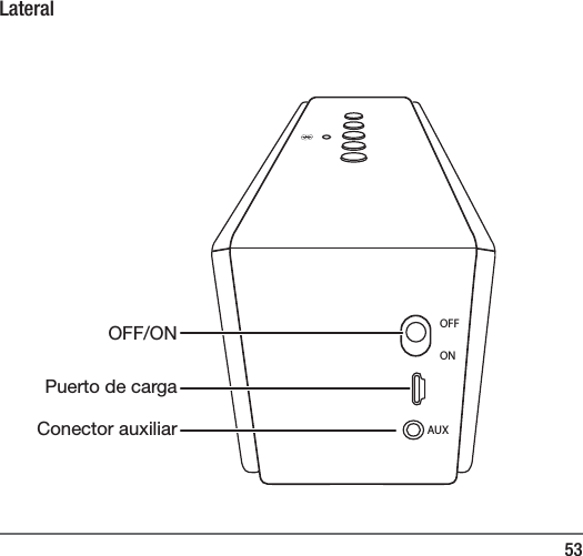 53LateralOFFONAUXOFF/ONPuerto de cargaConector auxiliar