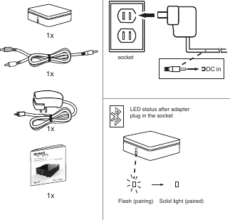 1x1x Flash (pairing)  Solid light (paired)1xDC insocketLED status after adapter plug in the socket1x