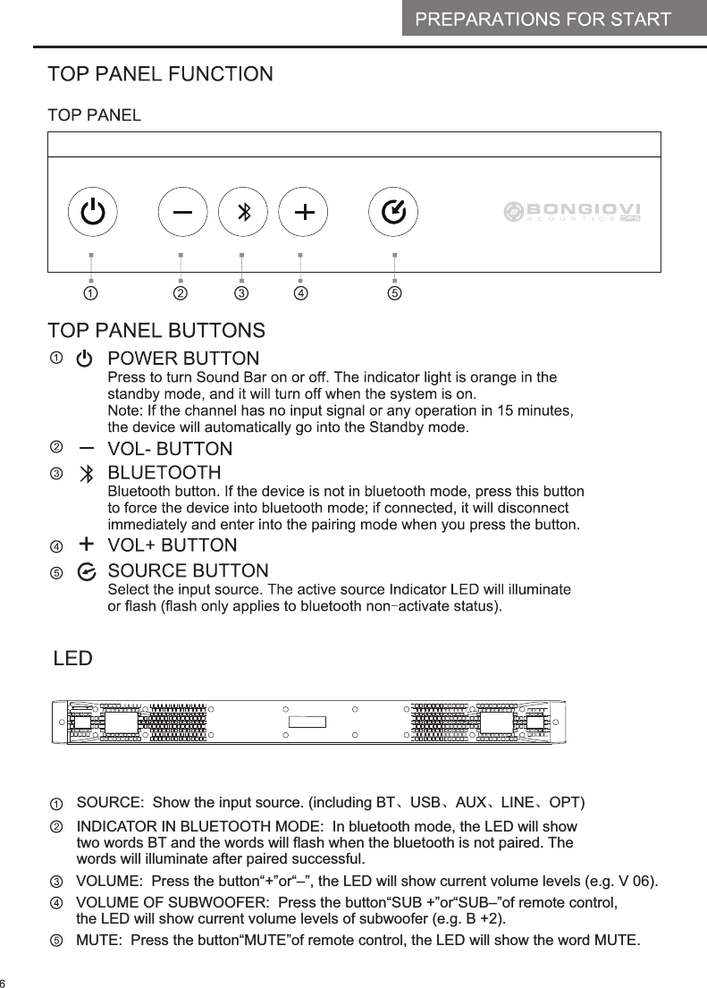 SOURCE  Show the input source. (including BT、USB、AUX、LINE、OPT): INDICATOR IN BLUETOOTH MODE  In bluetooth mode, the LED will show two words BT and the words will flash when the bluetooth is not paired. The words will illuminate after paired successful.: VOLUME  Press the button&ldquo;+&rdquo;or&ldquo;&ndash;&rdquo;, the LED will show current volume levels (e.g. V 06).: VOLUME OF SUBWOOFER  Press the button&ldquo;SUB +&rdquo;or&ldquo;SUB&ndash;&rdquo;of remote control, the LED will show current volume levels of subwoofer (e.g. B +2).: MUTE  Press the button&ldquo;MUTE&rdquo;of remote control, the LED will show the word MUTE.: LED
