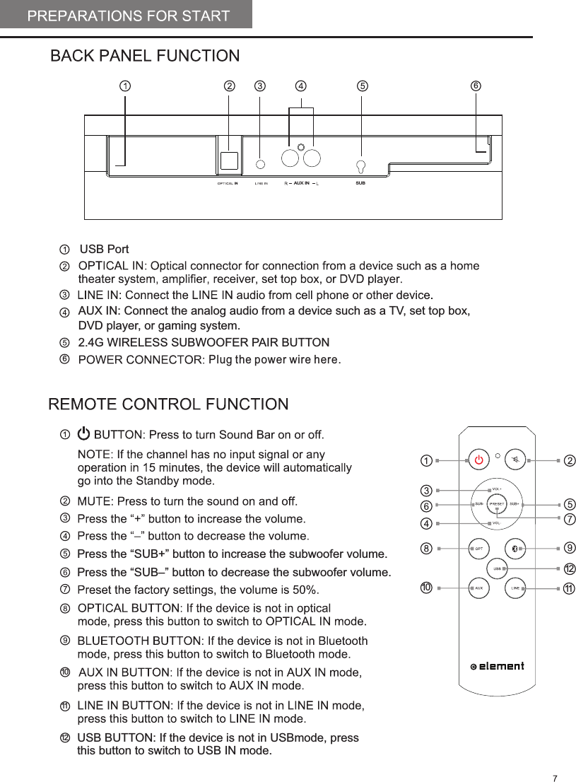 AUX IN: Connect the analog audio from a device such as a TV,   set top box, DVD player, or gaming system.2  .4G WIRELESS SUBWOOFER PAIR BUTTON11Press the &ldquo;SUB+&rdquo; button to increase the subwoofer volume. Press the &ldquo;SUB&ndash;&rdquo; button to decrease the subwoofer volume.101011AUX ININSUB12 USB BUTTON: If the device is not in USBmode, press  this button to switch to USB IN mode.126USB Port6Plug the power wire here.