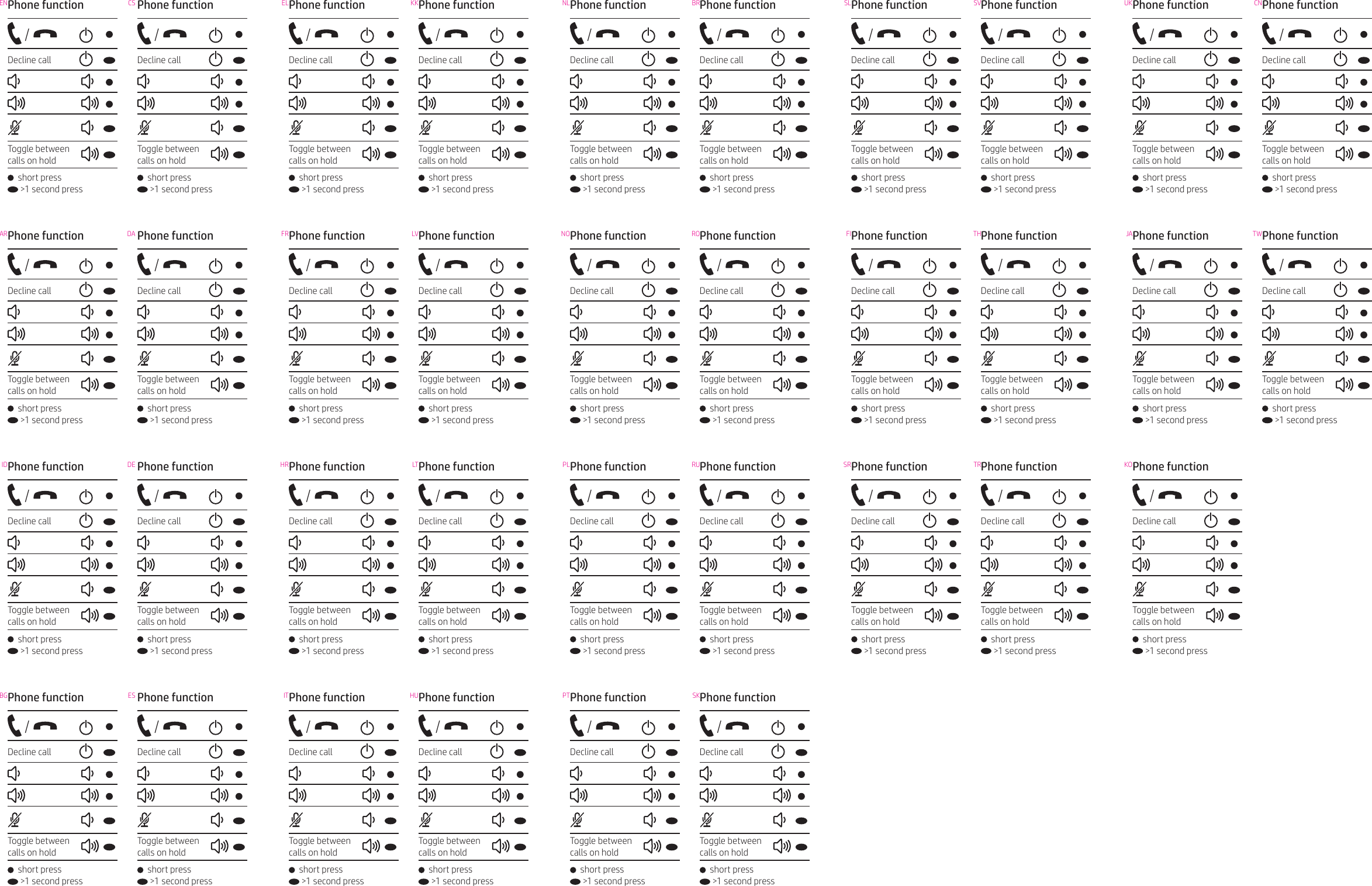 Phone function / Decline call   Toggle between  calls on hold  short press       >1 second pressPhone function / Decline call   Toggle between  calls on hold  short press       >1 second pressPhone function / Decline call   Toggle between  calls on hold  short press       >1 second pressPhone function / Decline call   Toggle between  calls on hold  short press       >1 second pressPhone function / Decline call   Toggle between  calls on hold  short press       >1 second pressPhone function / Decline call   Toggle between  calls on hold  short press       >1 second pressPhone function / Decline call   Toggle between  calls on hold  short press       >1 second pressPhone function / Decline call   Toggle between  calls on hold  short press       >1 second pressPhone function / Decline call   Toggle between  calls on hold  short press       >1 second pressPhone function / Decline call   Toggle between  calls on hold  short press       >1 second pressPhone function / Decline call   Toggle between  calls on hold  short press       >1 second pressPhone function / Decline call   Toggle between  calls on hold  short press       >1 second pressPhone function / Decline call   Toggle between  calls on hold  short press       >1 second pressPhone function / Decline call   Toggle between  calls on hold  short press       >1 second pressPhone function / Decline call   Toggle between  calls on hold  short press       >1 second pressPhone function / Decline call   Toggle between  calls on hold  short press       >1 second pressPhone function / Decline call   Toggle between  calls on hold  short press       >1 second pressPhone function / Decline call   Toggle between  calls on hold  short press       >1 second pressPhone function / Decline call   Toggle between  calls on hold  short press       >1 second pressPhone function / Decline call   Toggle between  calls on hold  short press       >1 second pressPhone function / Decline call   Toggle between  calls on hold  short press       >1 second pressPhone function / Decline call   Toggle between  calls on hold  short press       >1 second pressPhone function / Decline call   Toggle between  calls on hold  short press       >1 second pressPhone function / Decline call   Toggle between  calls on hold  short press       >1 second pressPhone function / Decline call   Toggle between  calls on hold  short press       >1 second pressPhone function / Decline call   Toggle between  calls on hold  short press       >1 second pressPhone function / Decline call   Toggle between  calls on hold  short press       >1 second pressPhone function / Decline call   Toggle between  calls on hold  short press       >1 second pressPhone function / Decline call   Toggle between  calls on hold  short press       >1 second pressPhone function / Decline call   Toggle between  calls on hold  short press       >1 second pressPhone function / Decline call   Toggle between  calls on hold  short press       >1 second pressPhone function / Decline call   Toggle between  calls on hold  short press       >1 second pressPhone function / Decline call   Toggle between  calls on hold  short press       >1 second pressPhone function / Decline call   Toggle between  calls on hold  short press       >1 second pressPhone function / Decline call   Toggle between  calls on hold  short press       >1 second pressENARIDBGCSDADEESELFRHRITBRRORUSKUKJAKOKKLVLTHUSLFISRCNTWNLNOPLPTSVTHTR