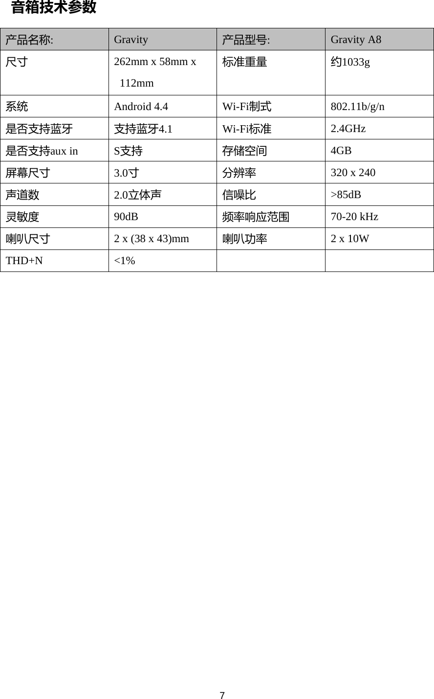 7  音箱技术参数 产品名称:  Gravity 产品型号:  Gravity A8 尺寸 262mm x 58mm x 112mm 标准重量 约1033g   系统 Android 4.4 Wi-Fi制式 802.11b/g/n 是否支持蓝牙 支持蓝牙4.1  Wi-Fi标准 2.4GHz 是否支持aux in  S支持 存储空间 4GB 屏幕尺寸 3.0寸 分辨率 320 x 240 声道数 2.0立体声 信噪比 >85dB 灵敏度 90dB 频率响应范围 70-20 kHz 喇叭尺寸 2 x (38 x 43)mm 喇叭功率 2 x 10W THD+N <1%        
